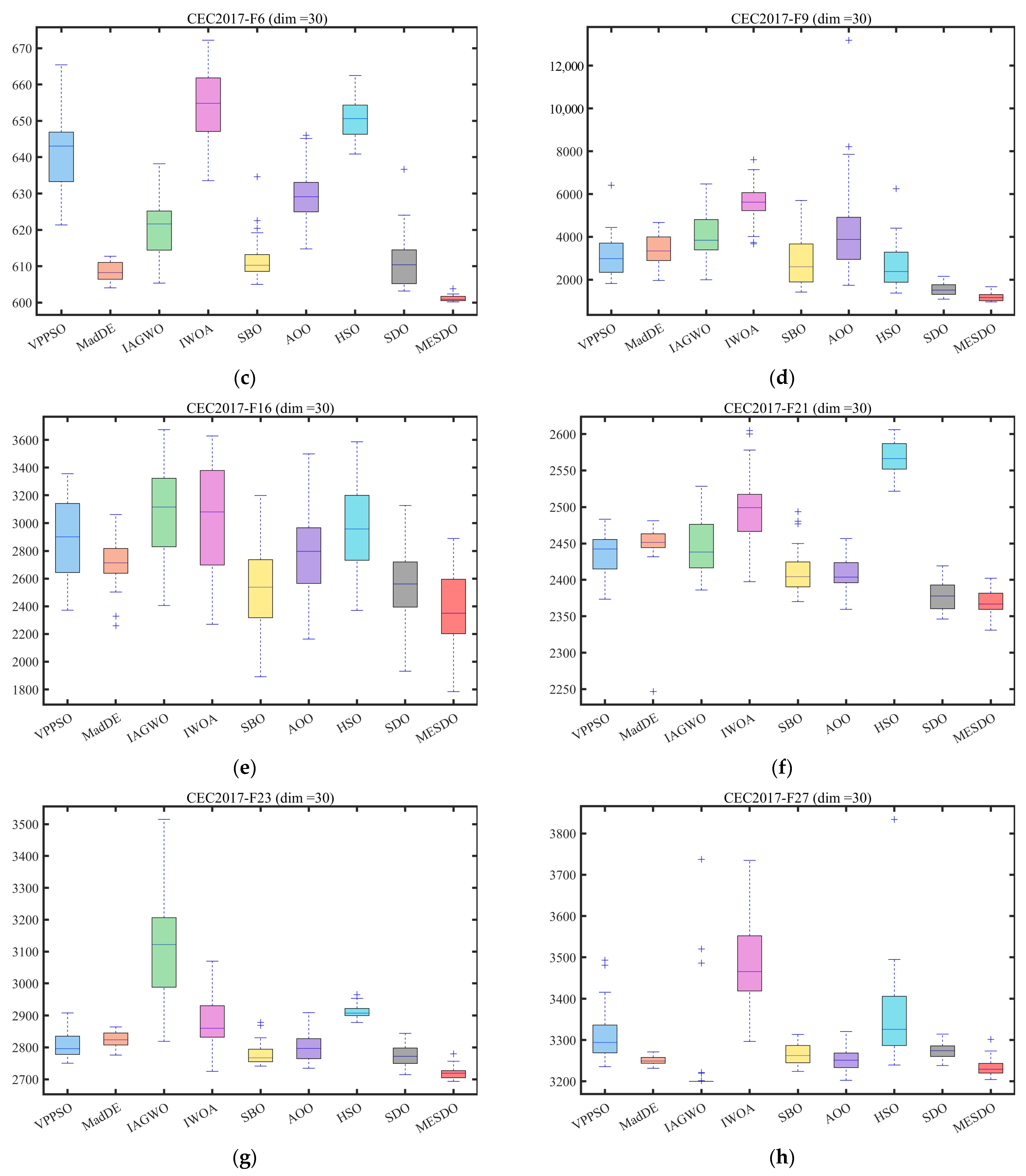Mathematics 13 03727 g009b