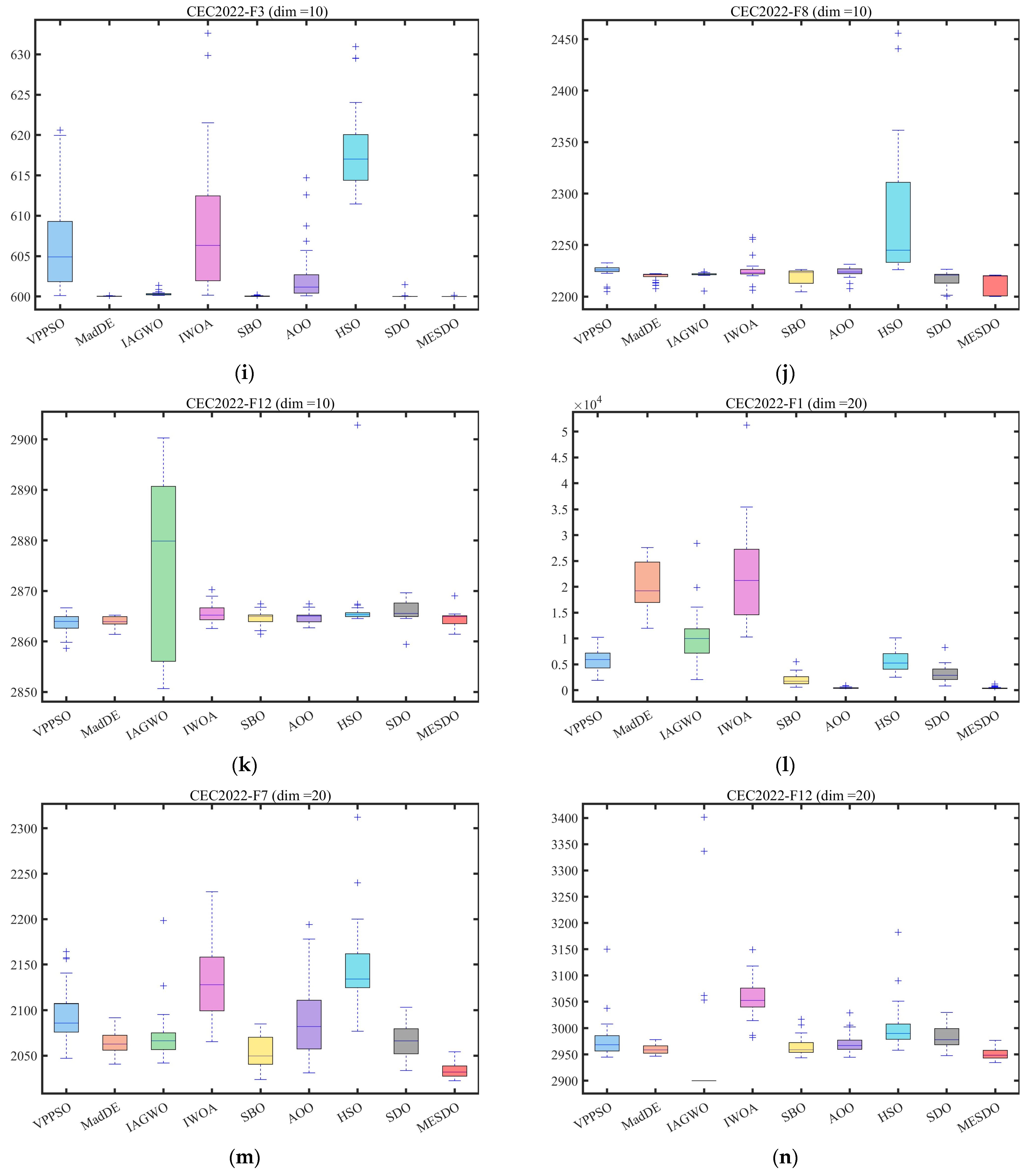 Mathematics 13 03727 g009c