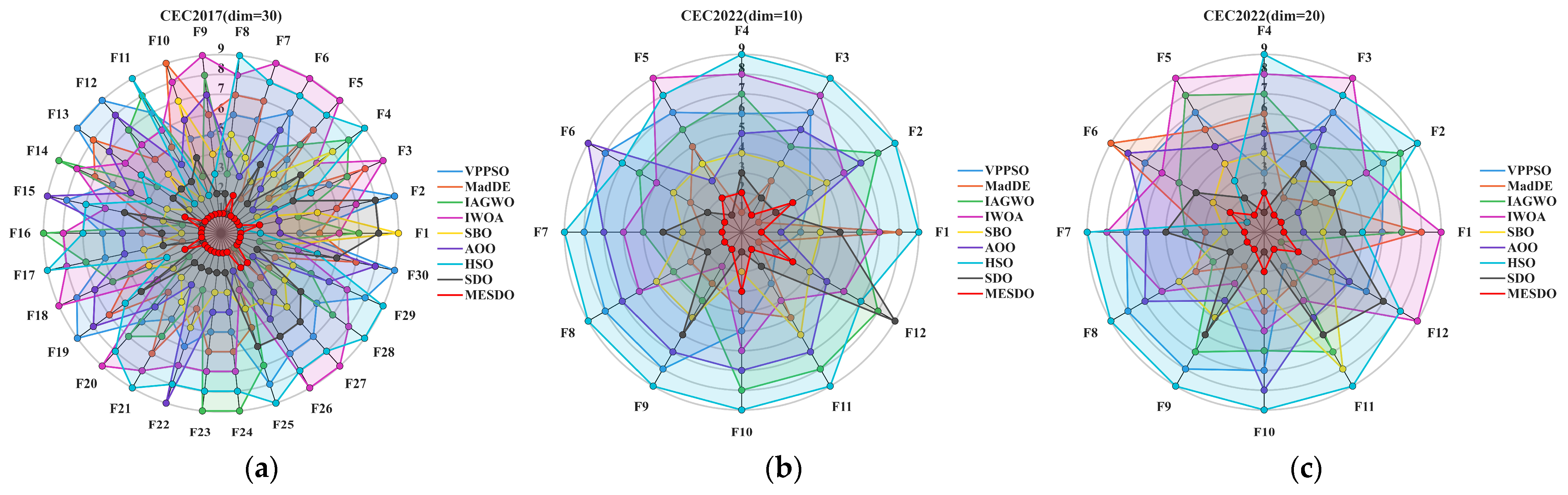 Mathematics 13 03727 g010