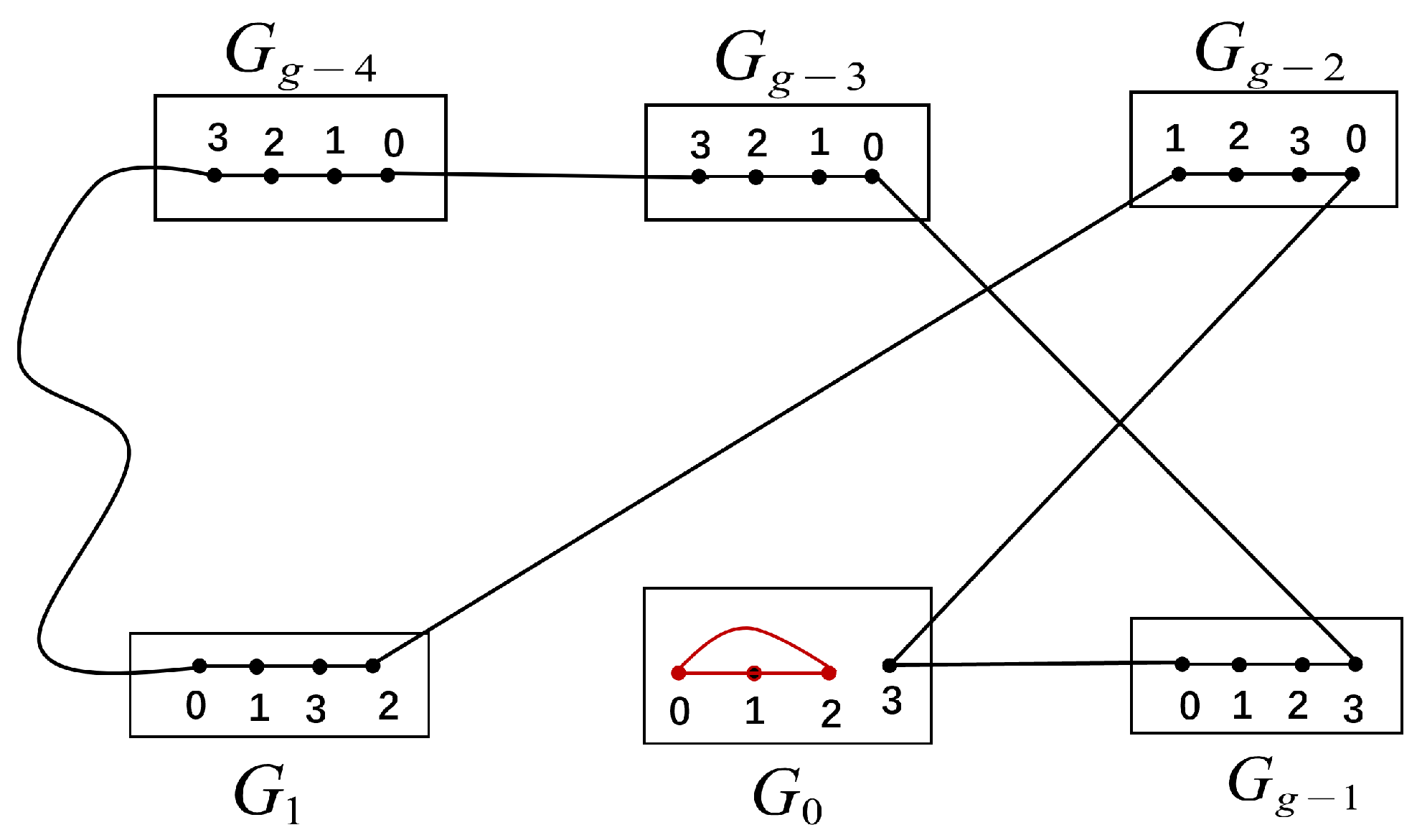 Mathematics 13 03736 g003