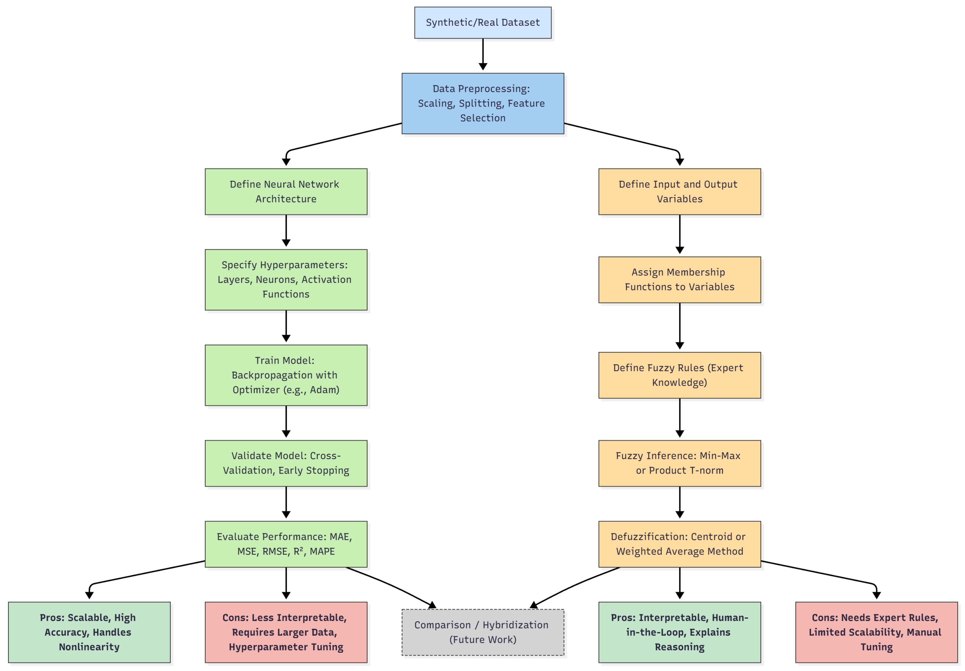 Mathematics 13 03737 g001