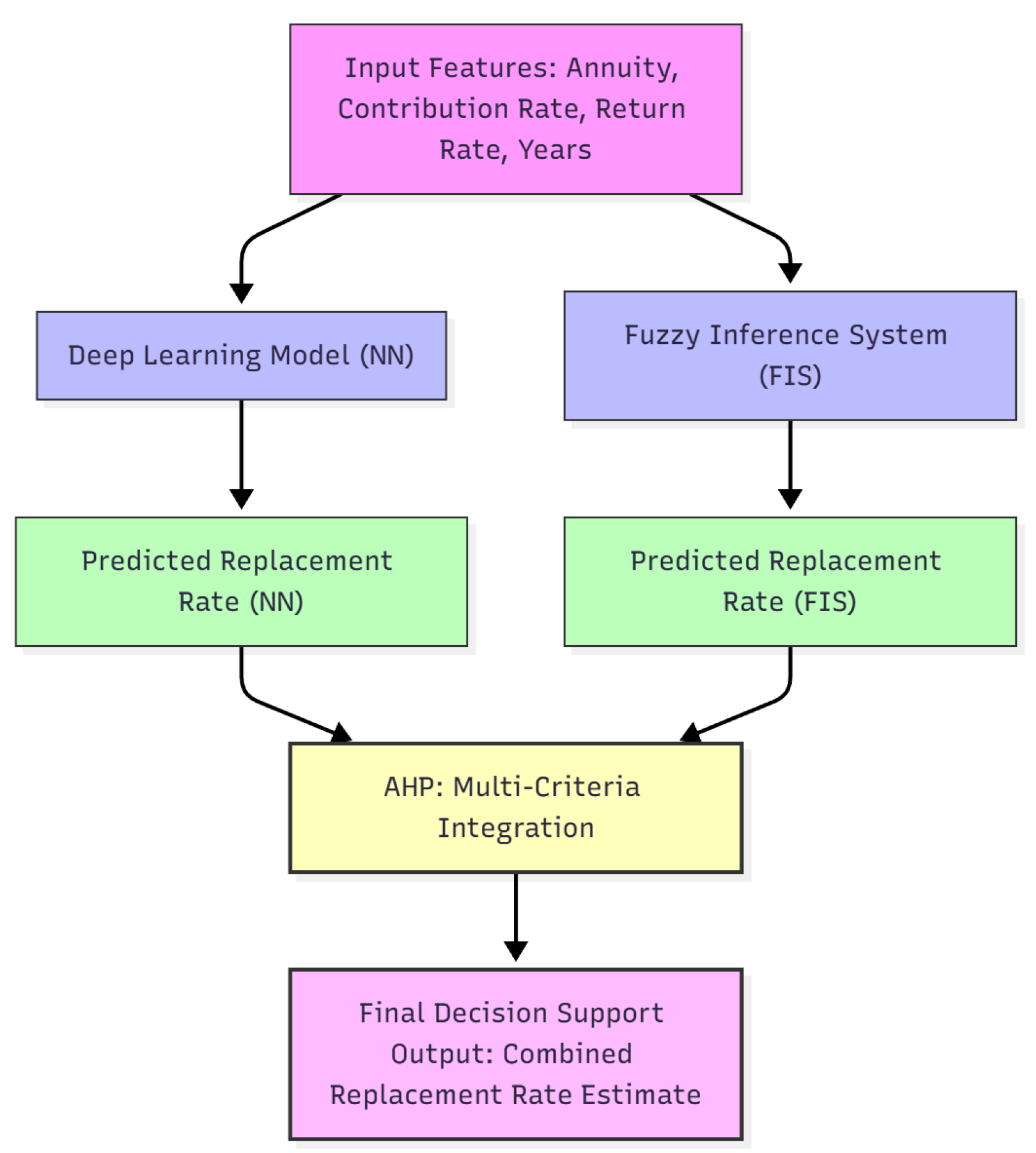 Mathematics 13 03737 g002