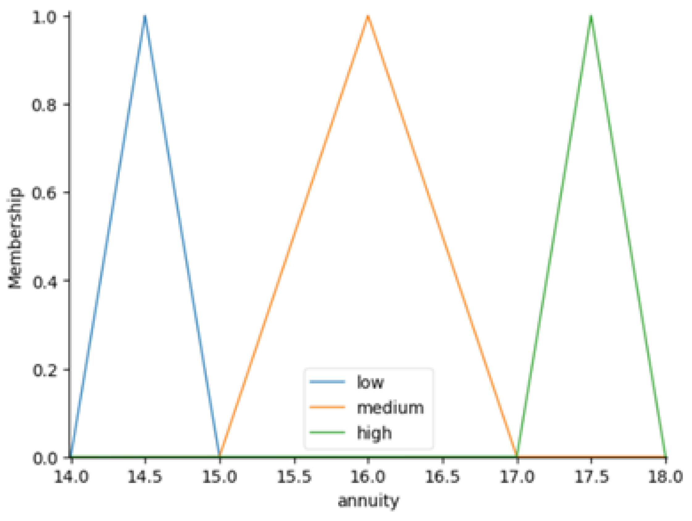 Mathematics 13 03737 g012