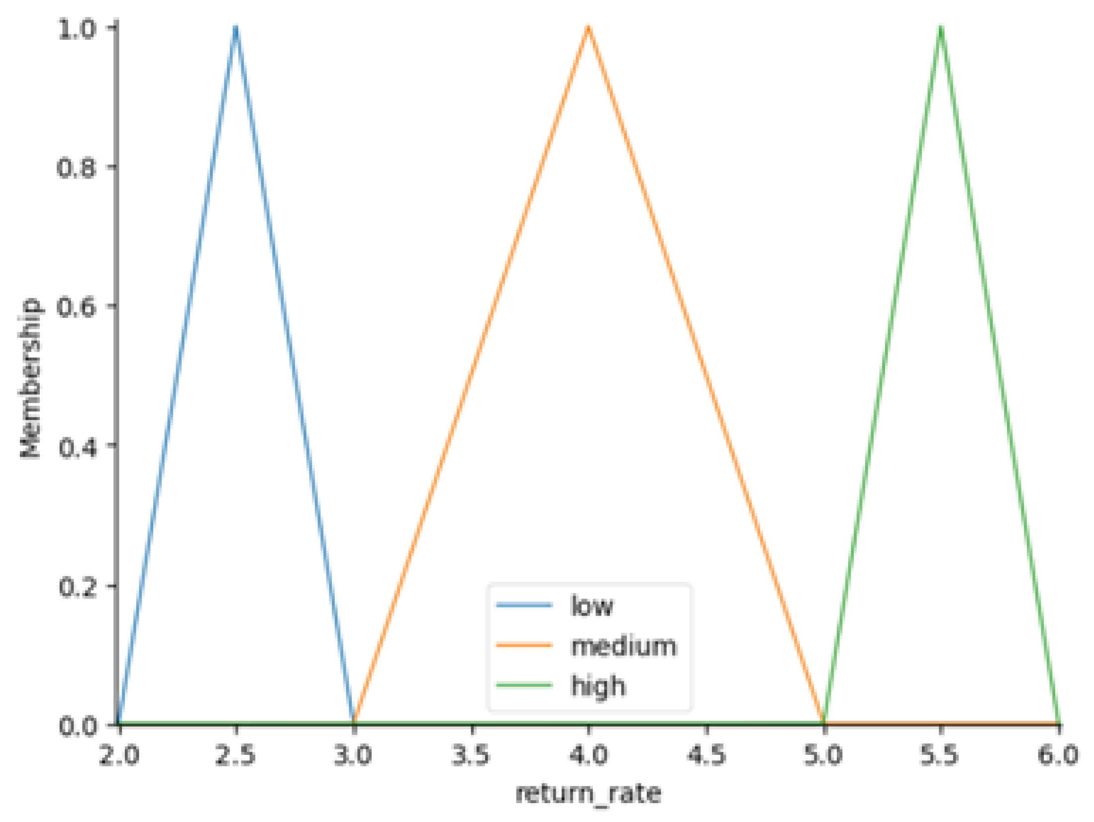 Mathematics 13 03737 g013