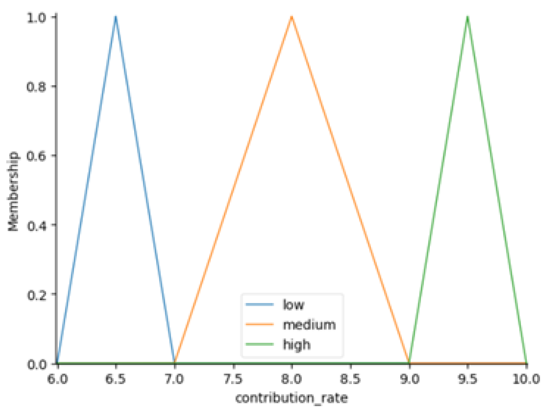 Mathematics 13 03737 g014