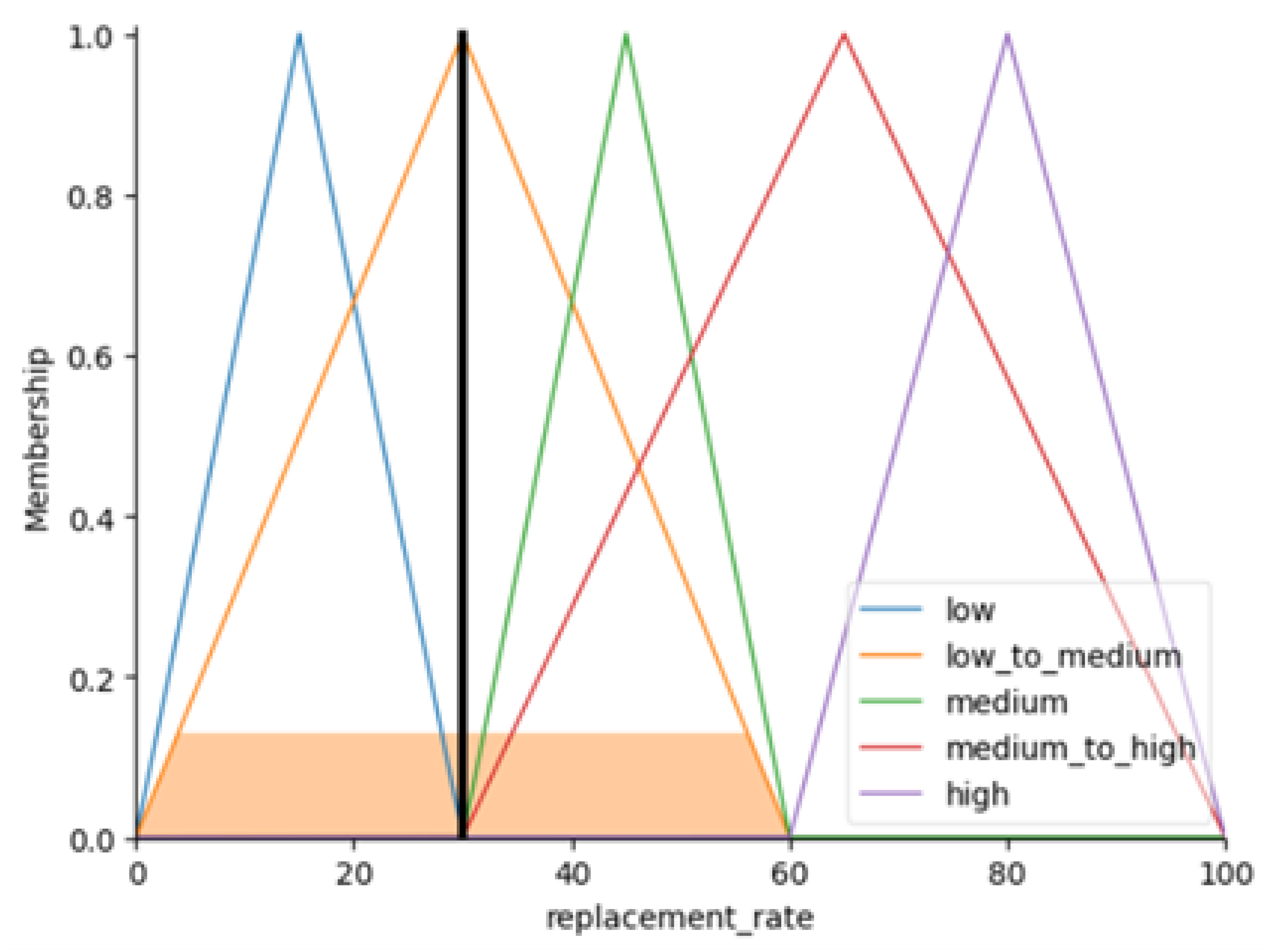 Mathematics 13 03737 g016