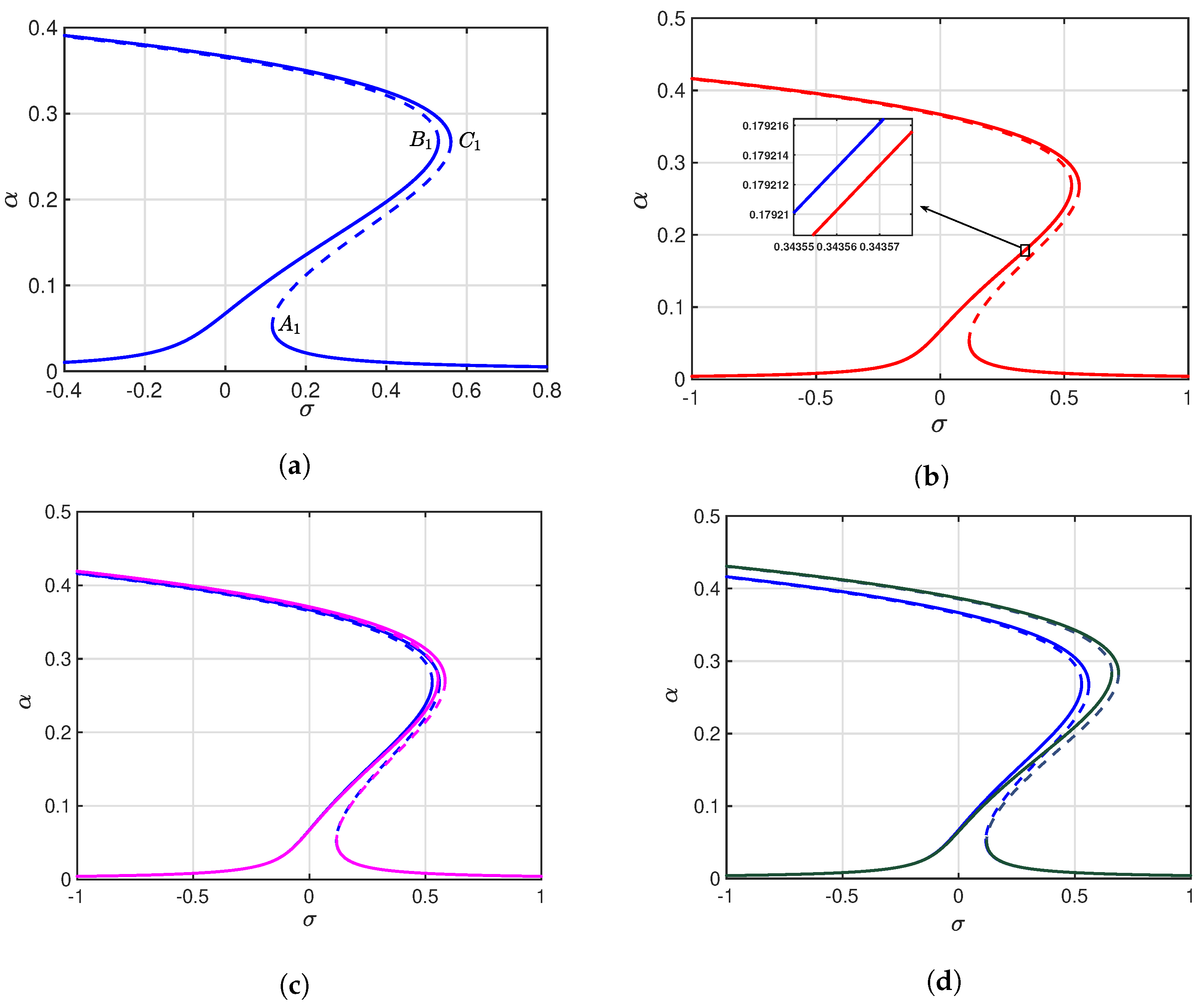 Mathematics 13 03738 g003