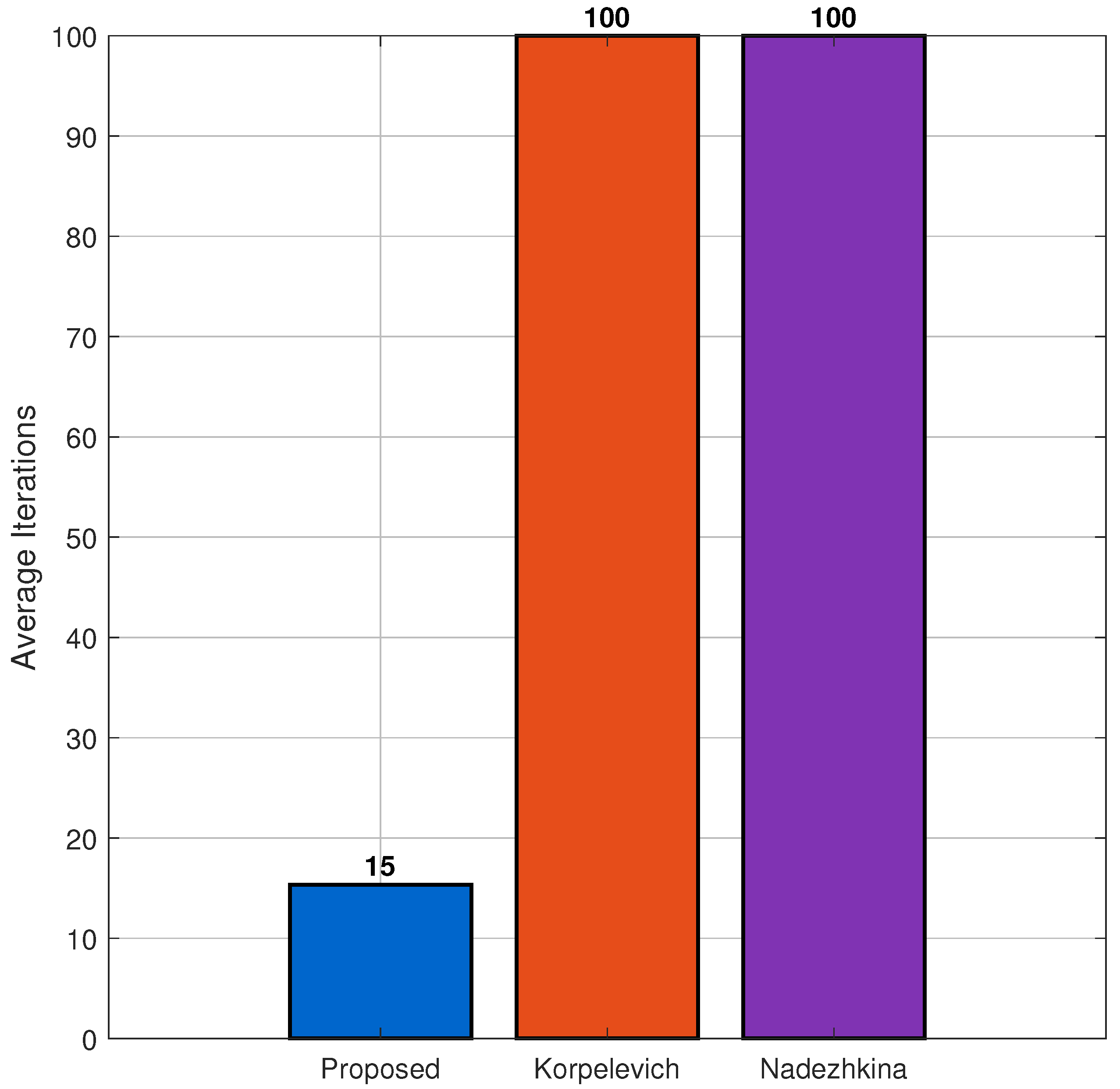 Mathematics 13 03740 g007