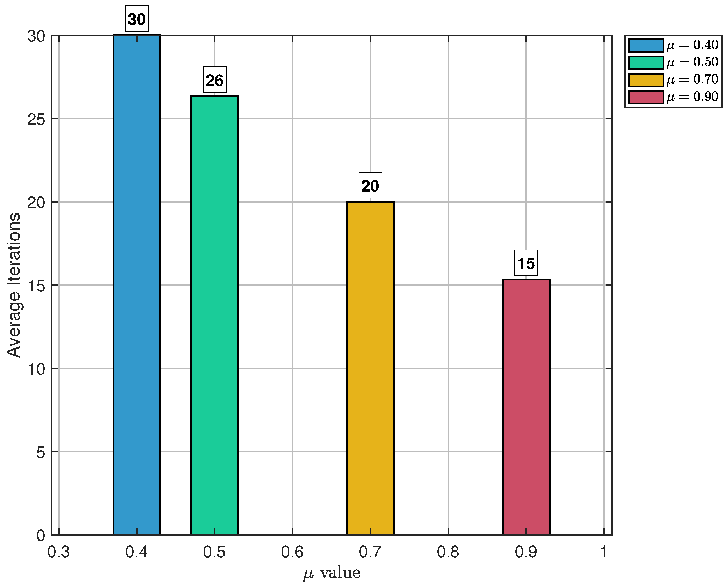 Mathematics 13 03740 g012
