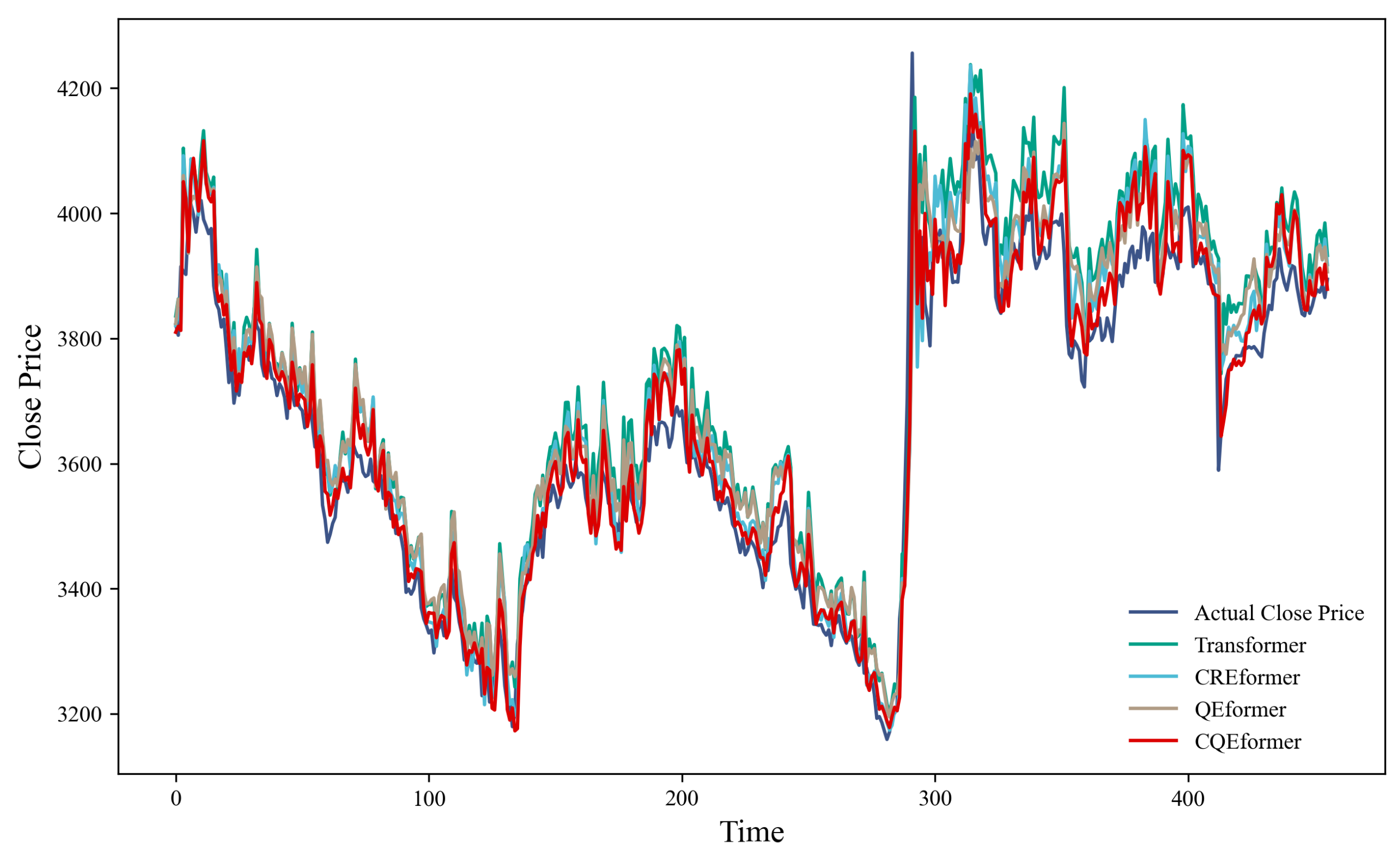 Mathematics 13 03750 g005