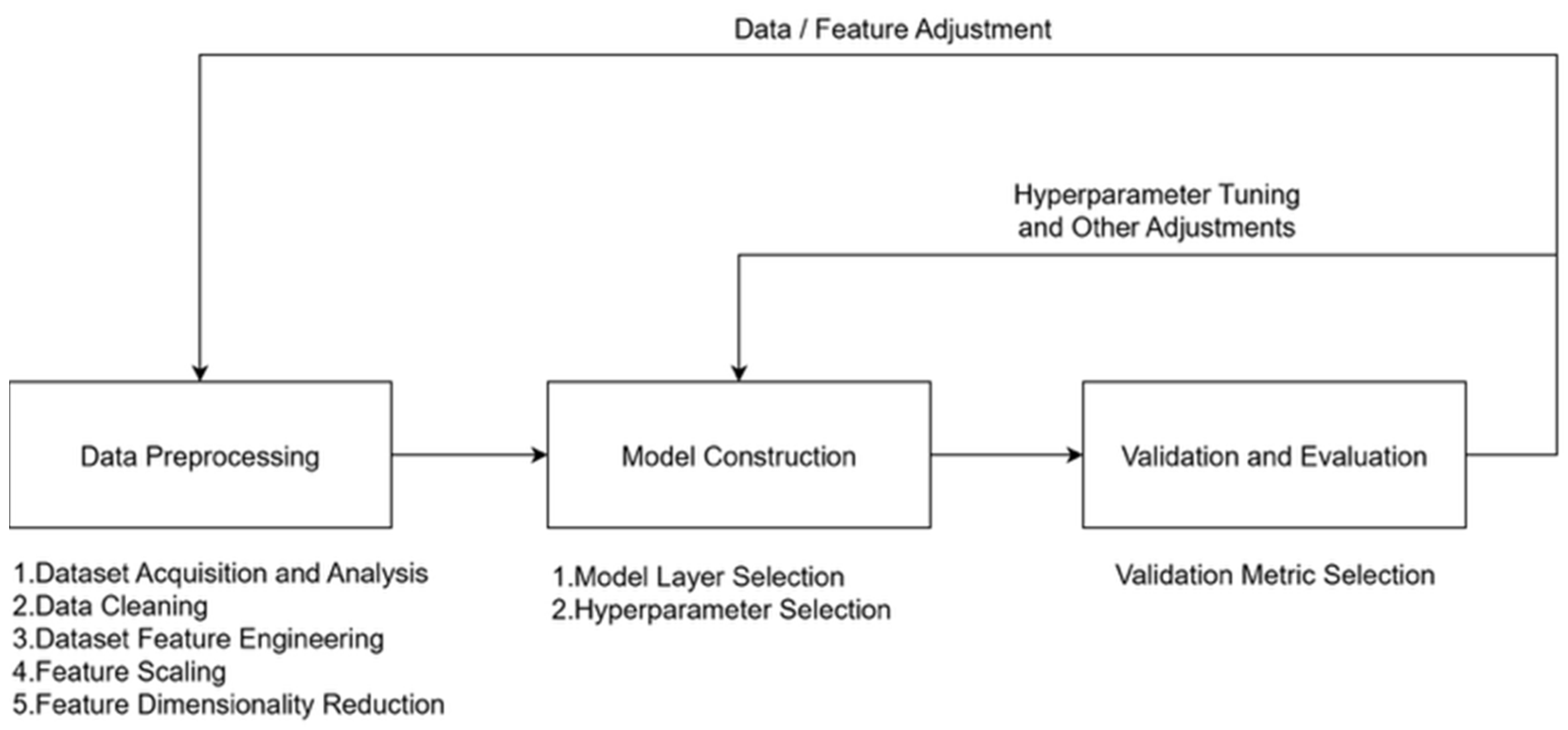 Mathematics 13 03753 g001
