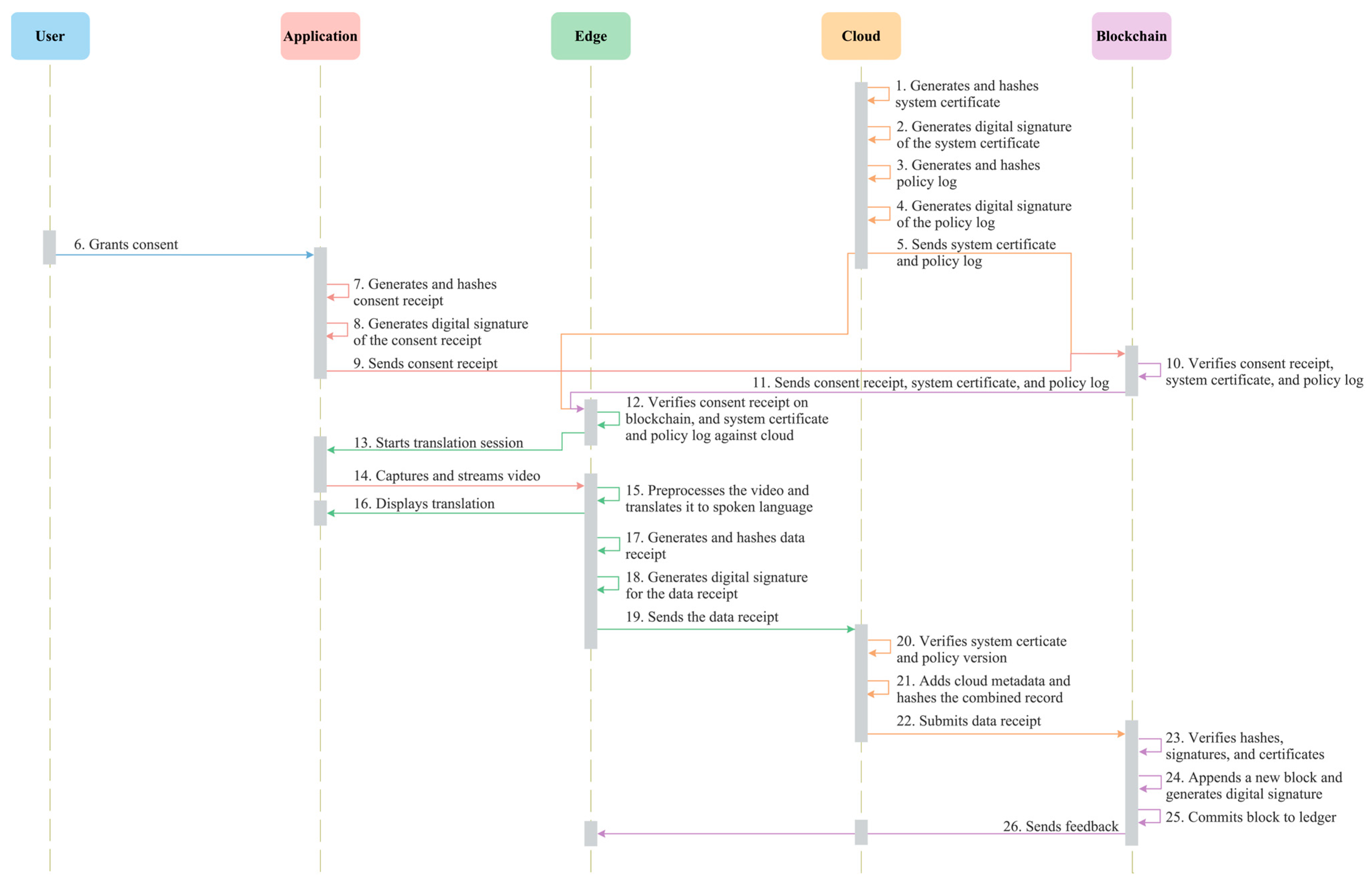 Mathematics 13 03759 g003