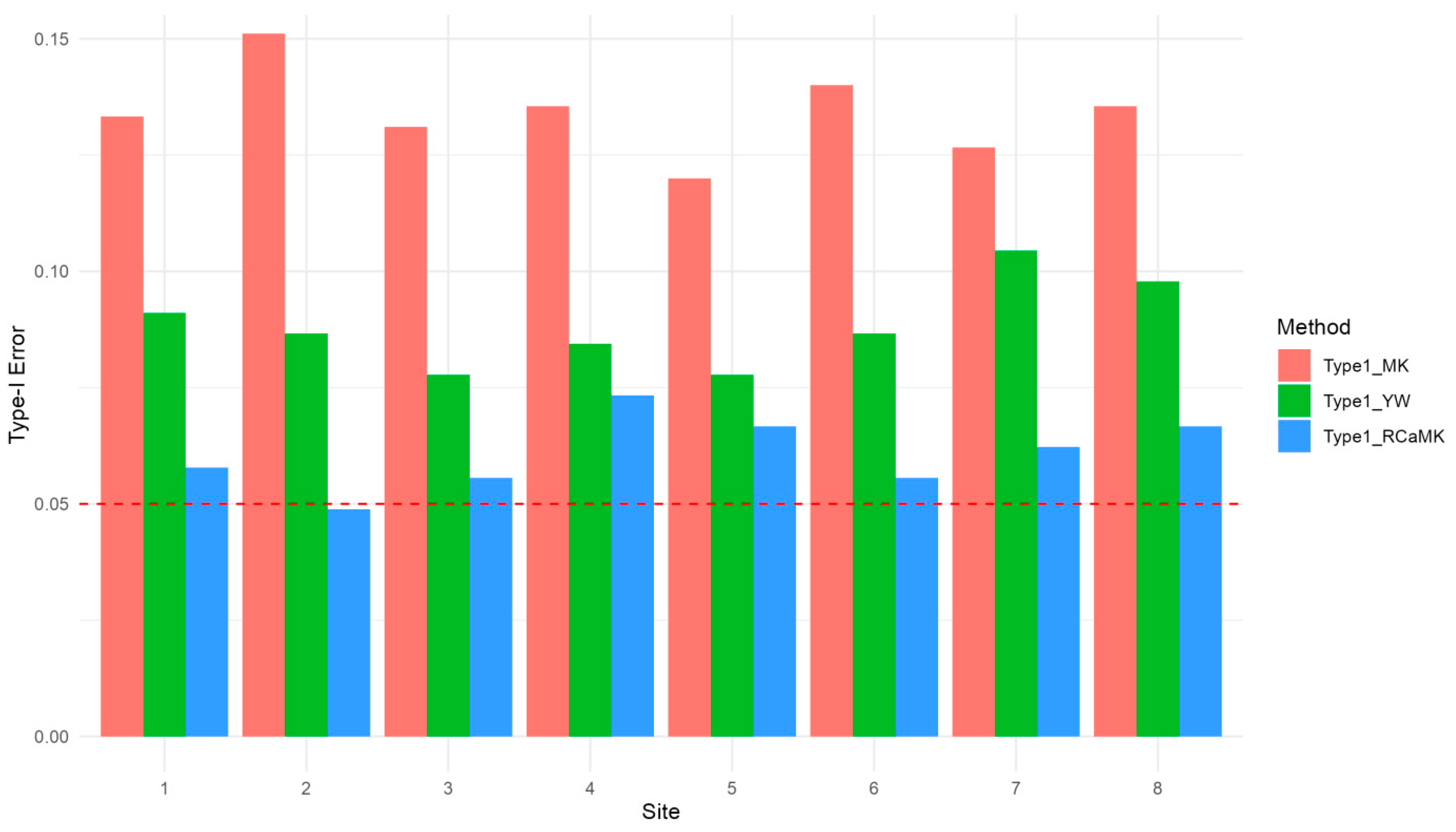 Mathematics 13 03762 g003 Mathematics 13 03762 g003