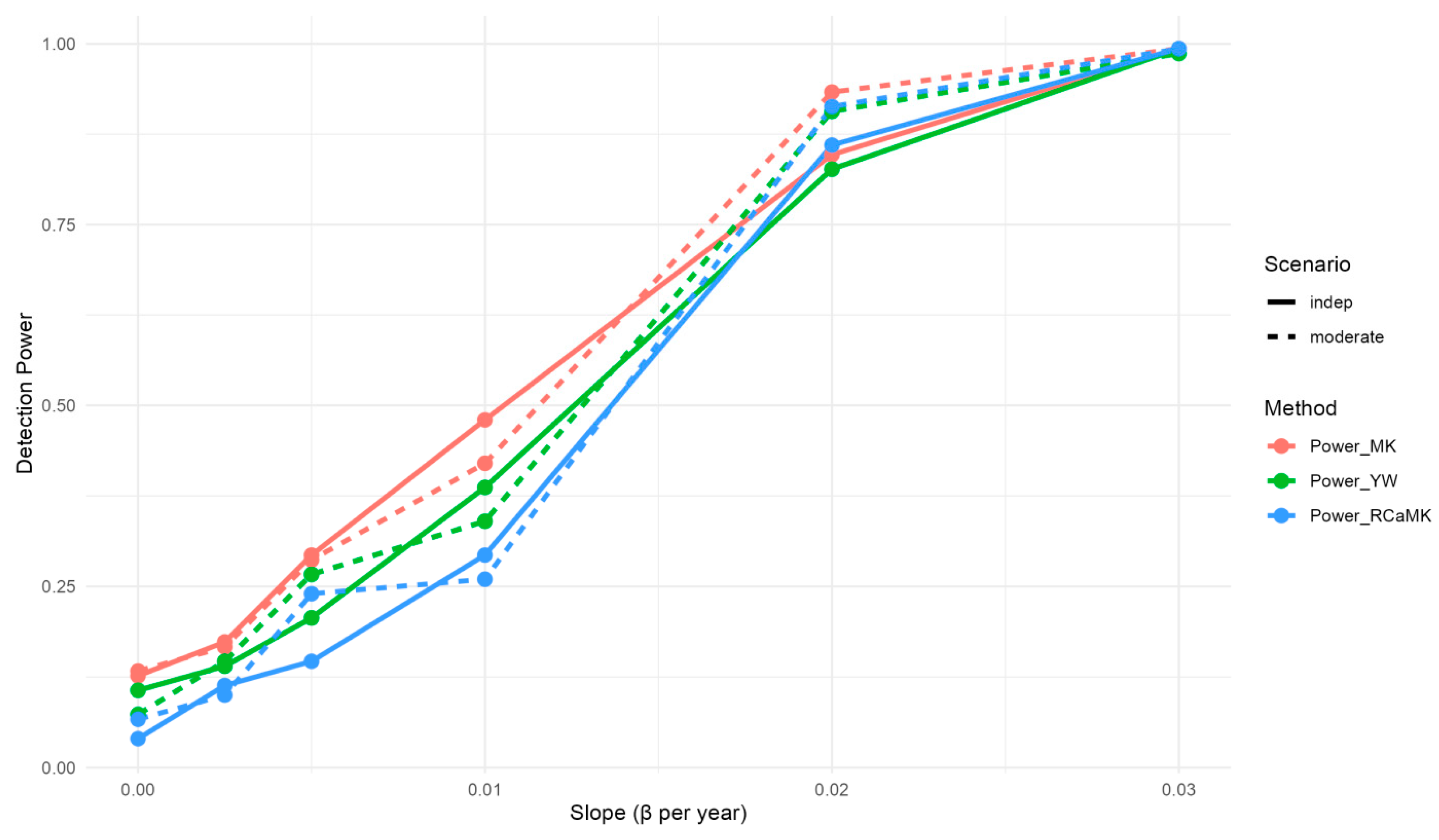 Mathematics 13 03762 g004 Mathematics 13 03762 g004