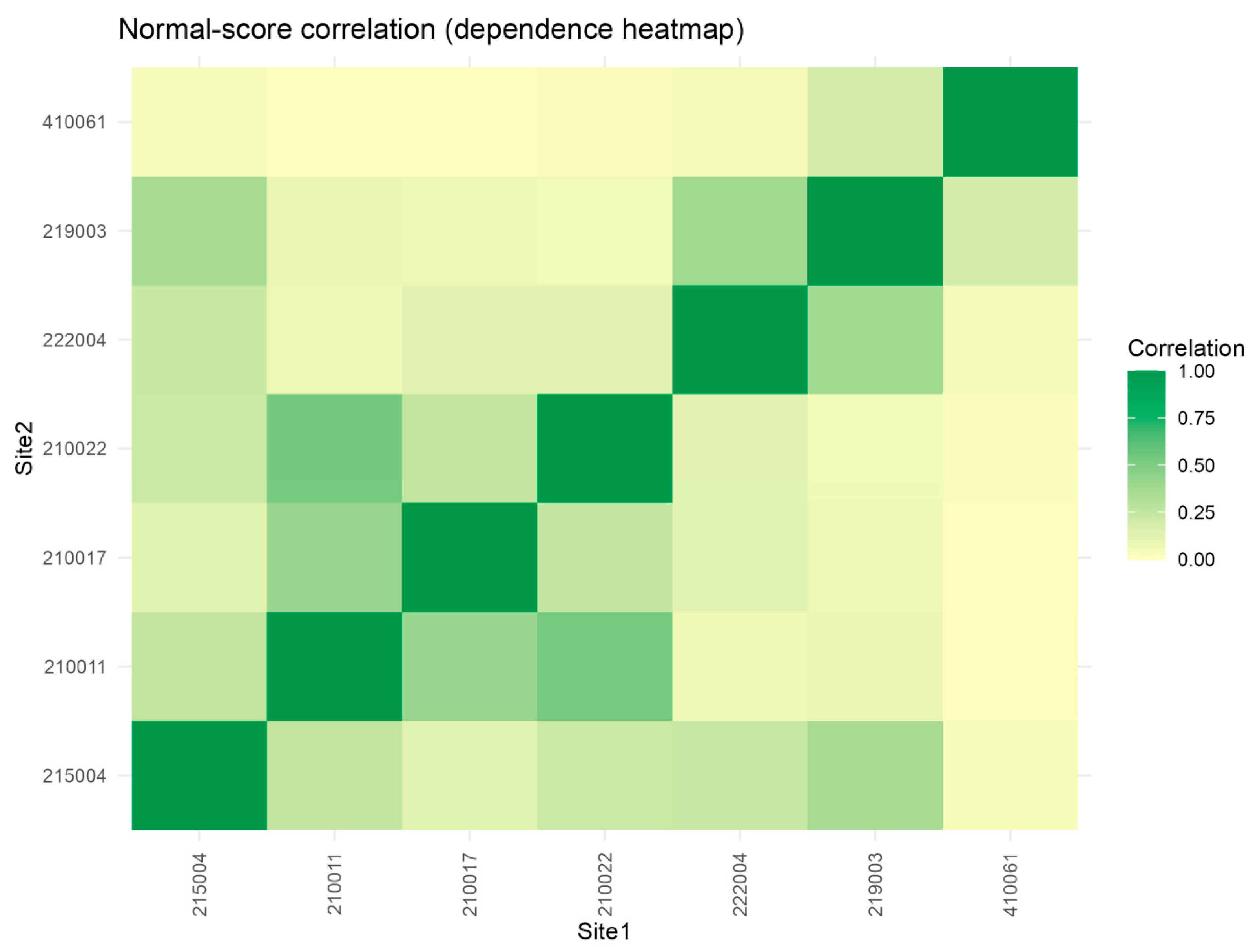Mathematics 13 03762 g005 Mathematics 13 03762 g005