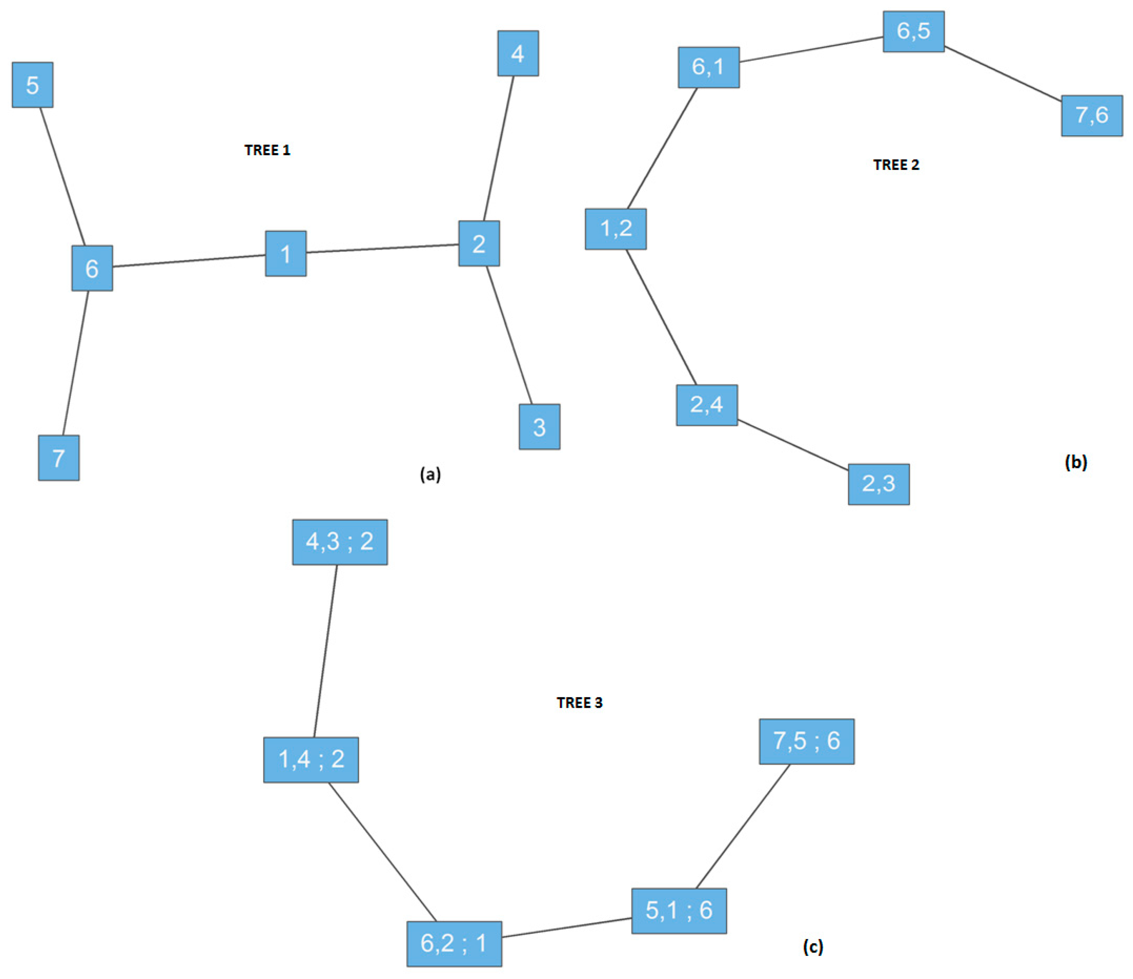 Mathematics 13 03762 g006 Mathematics 13 03762 g006
