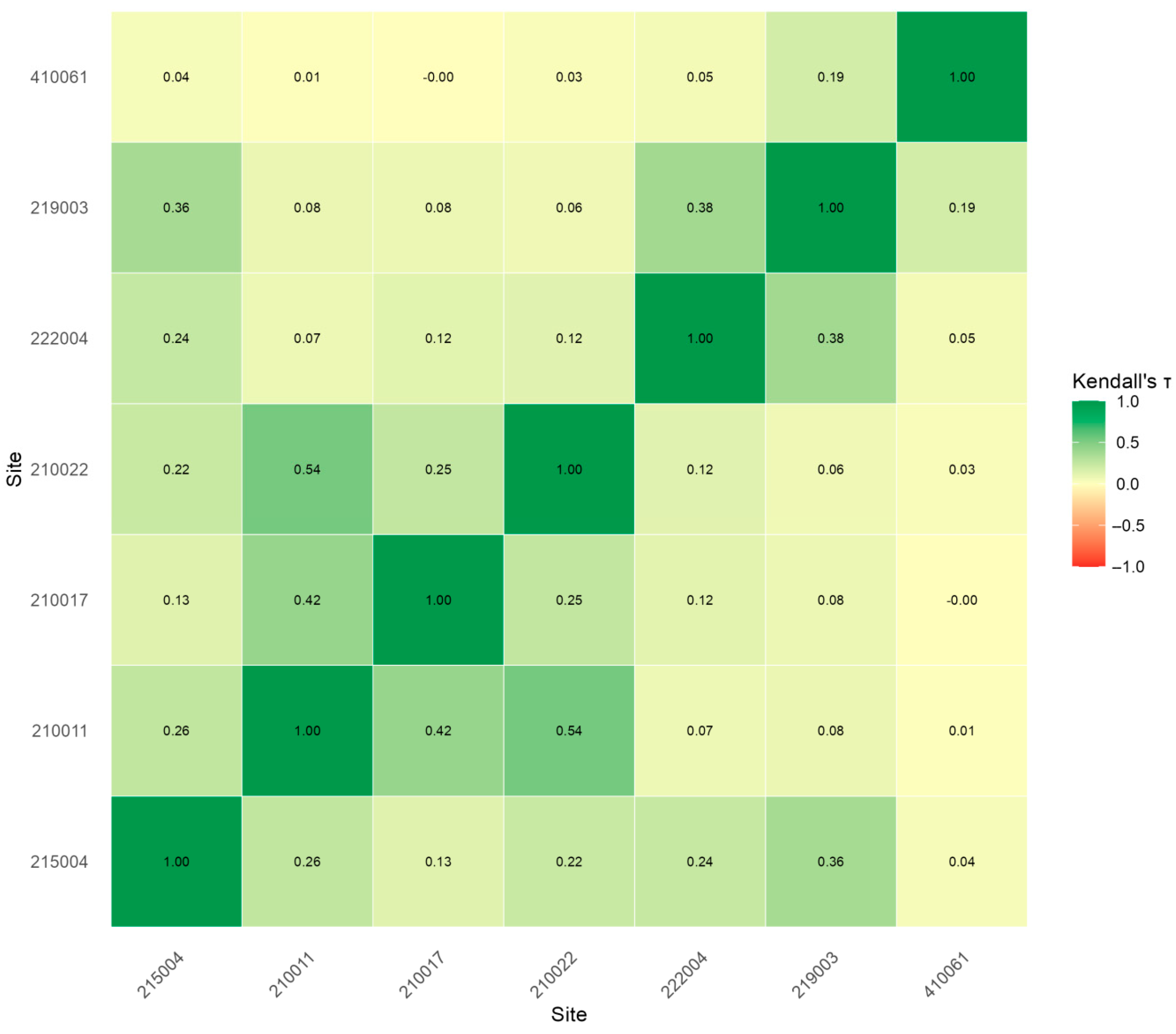 Mathematics 13 03762 g007 Mathematics 13 03762 g007
