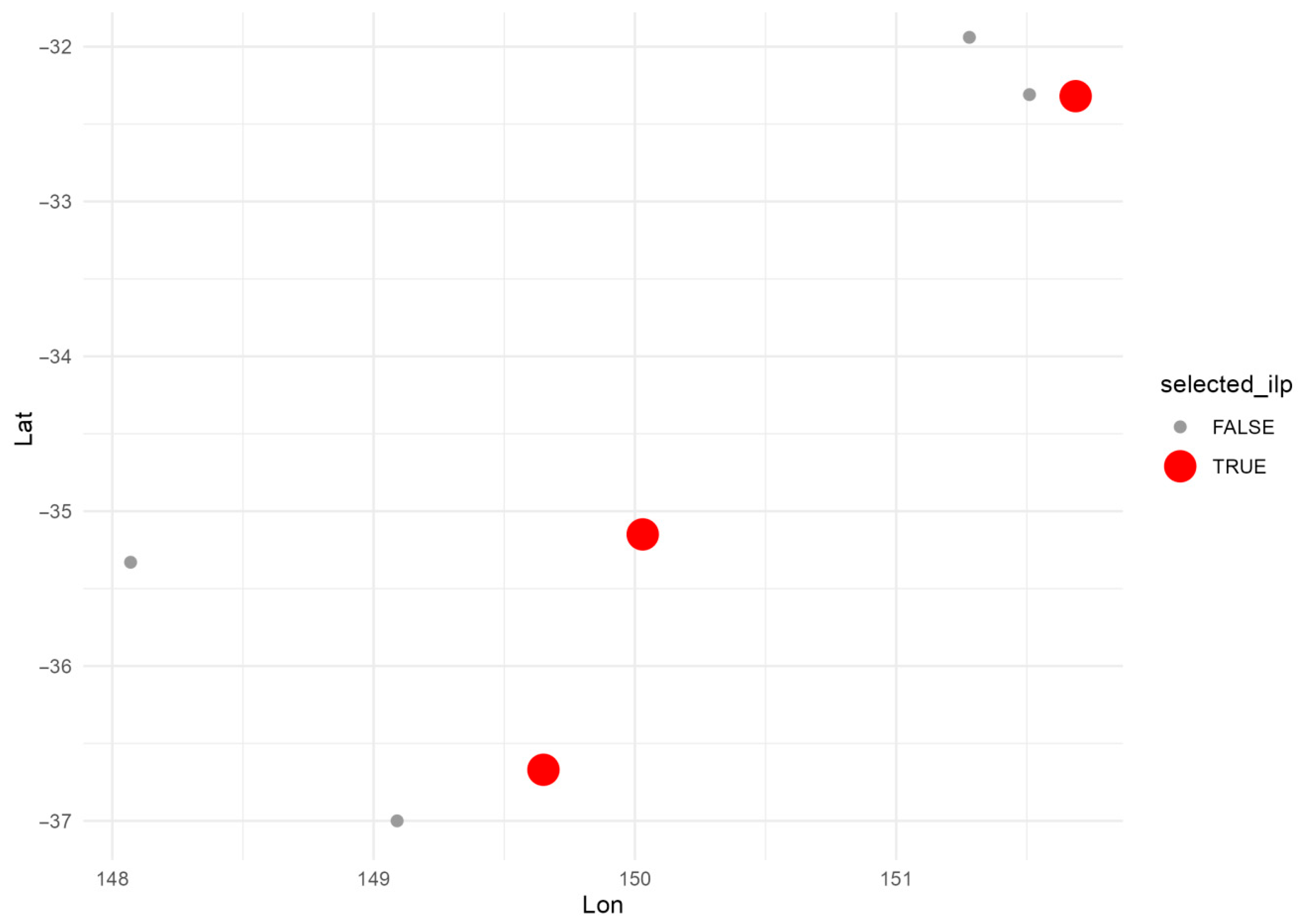 Mathematics 13 03762 g009 Mathematics 13 03762 g009