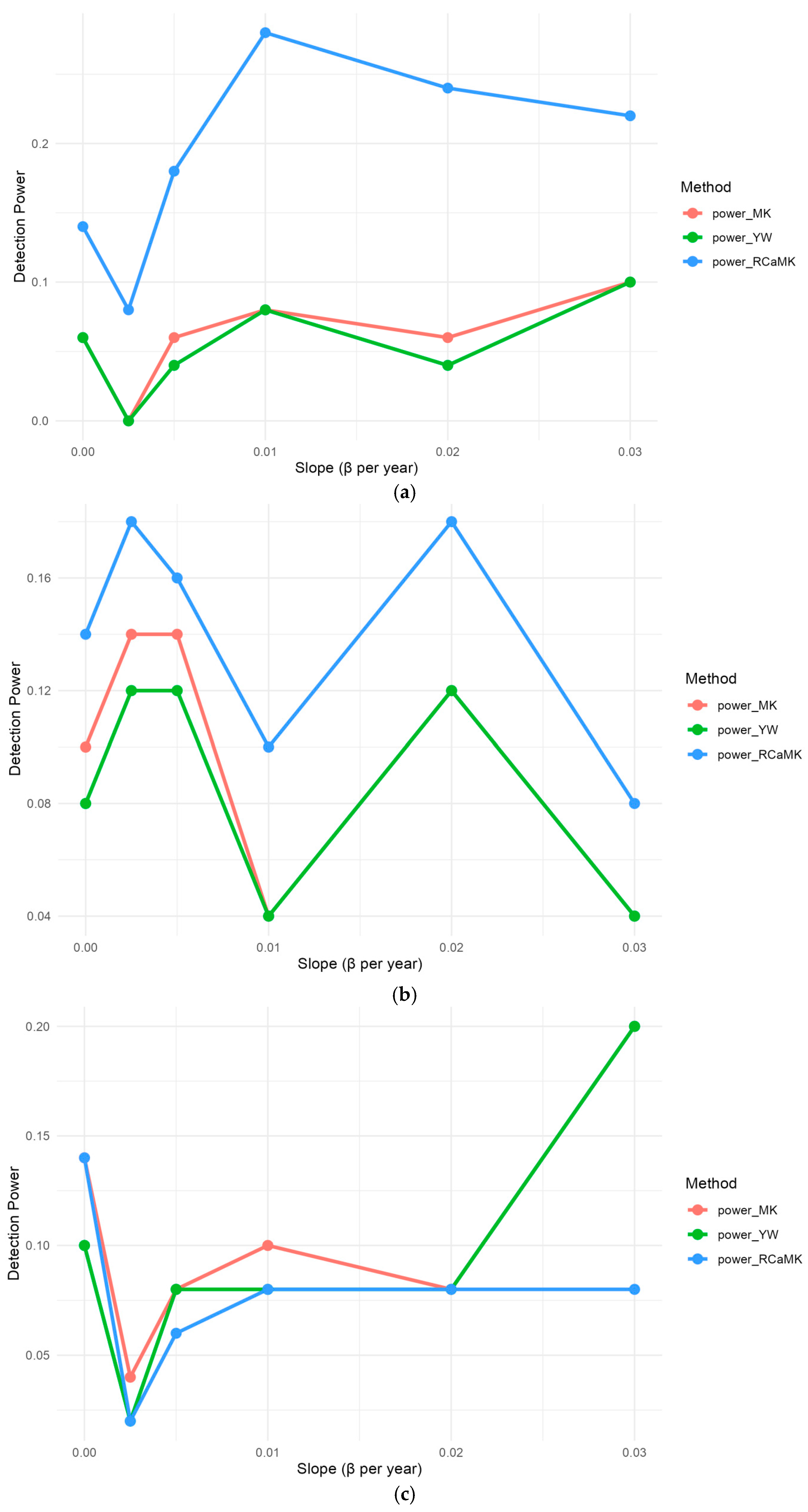 Mathematics 13 03762 g010 Mathematics 13 03762 g010