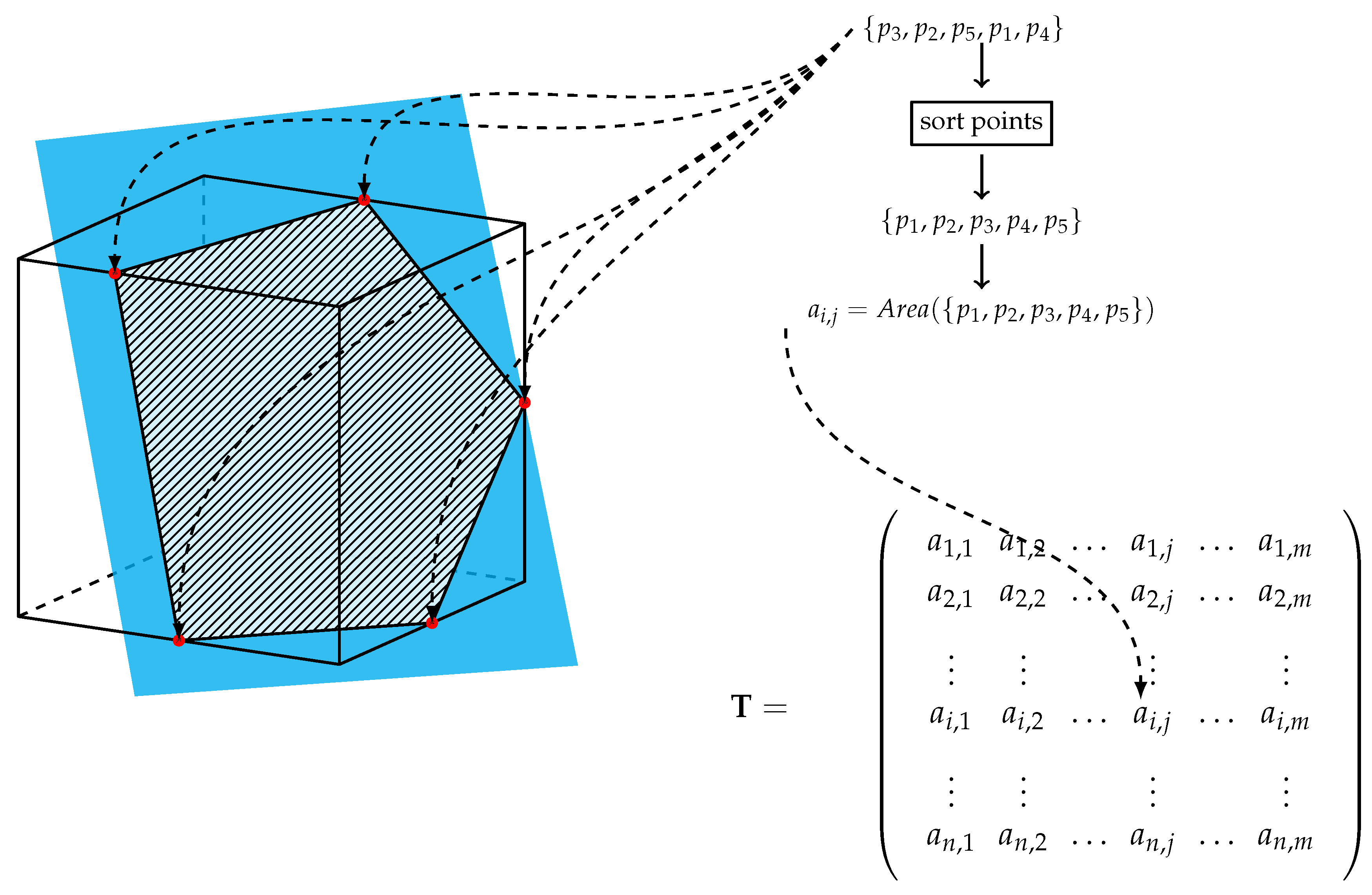 Mathematics 13 03764 g002