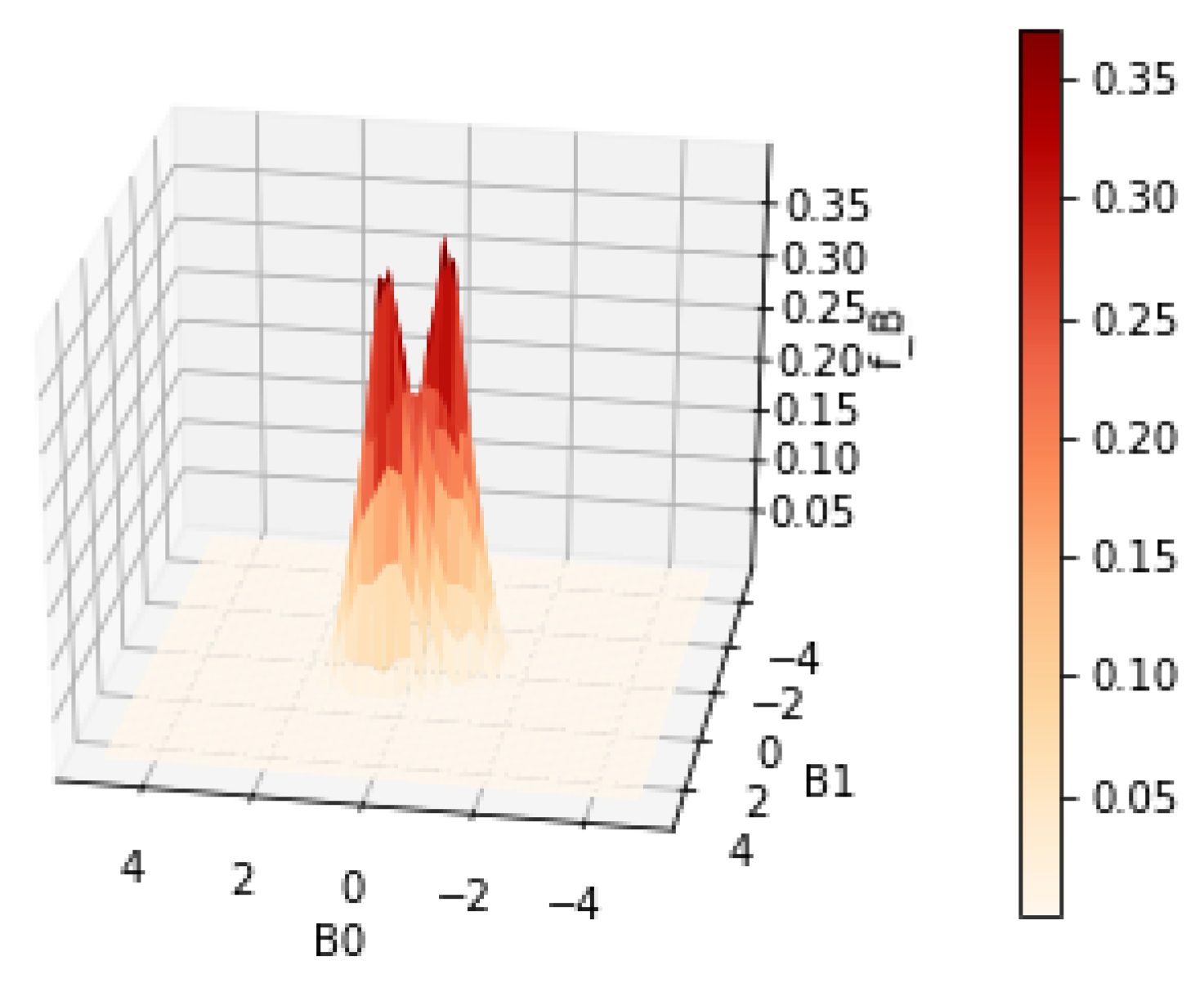 Mathematics 13 03764 g004