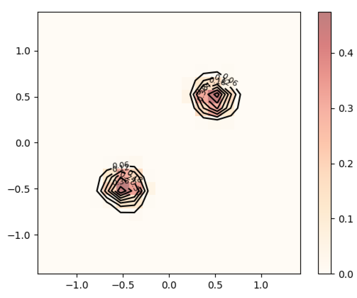 Mathematics 13 03764 g007