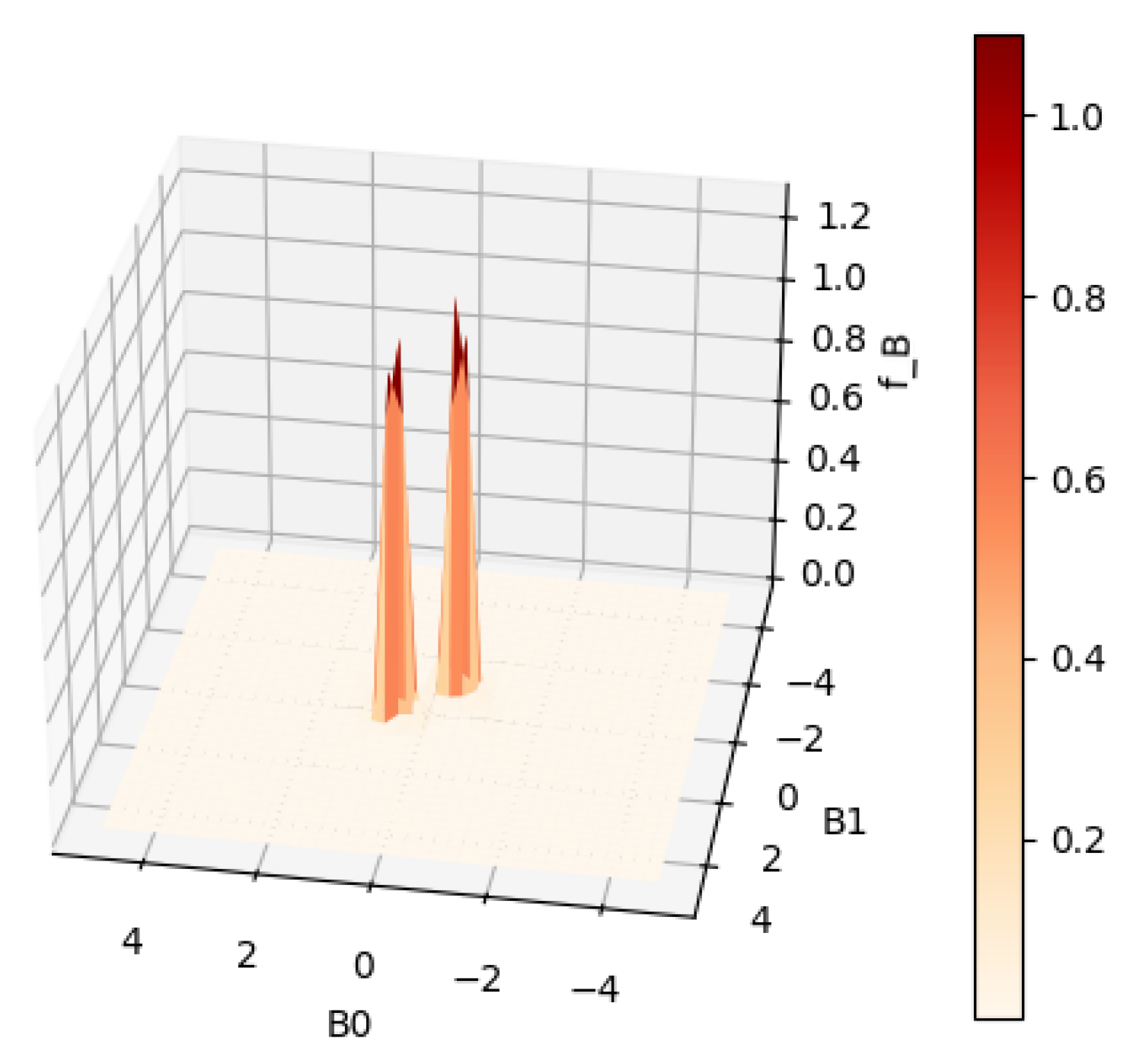 Mathematics 13 03764 g012