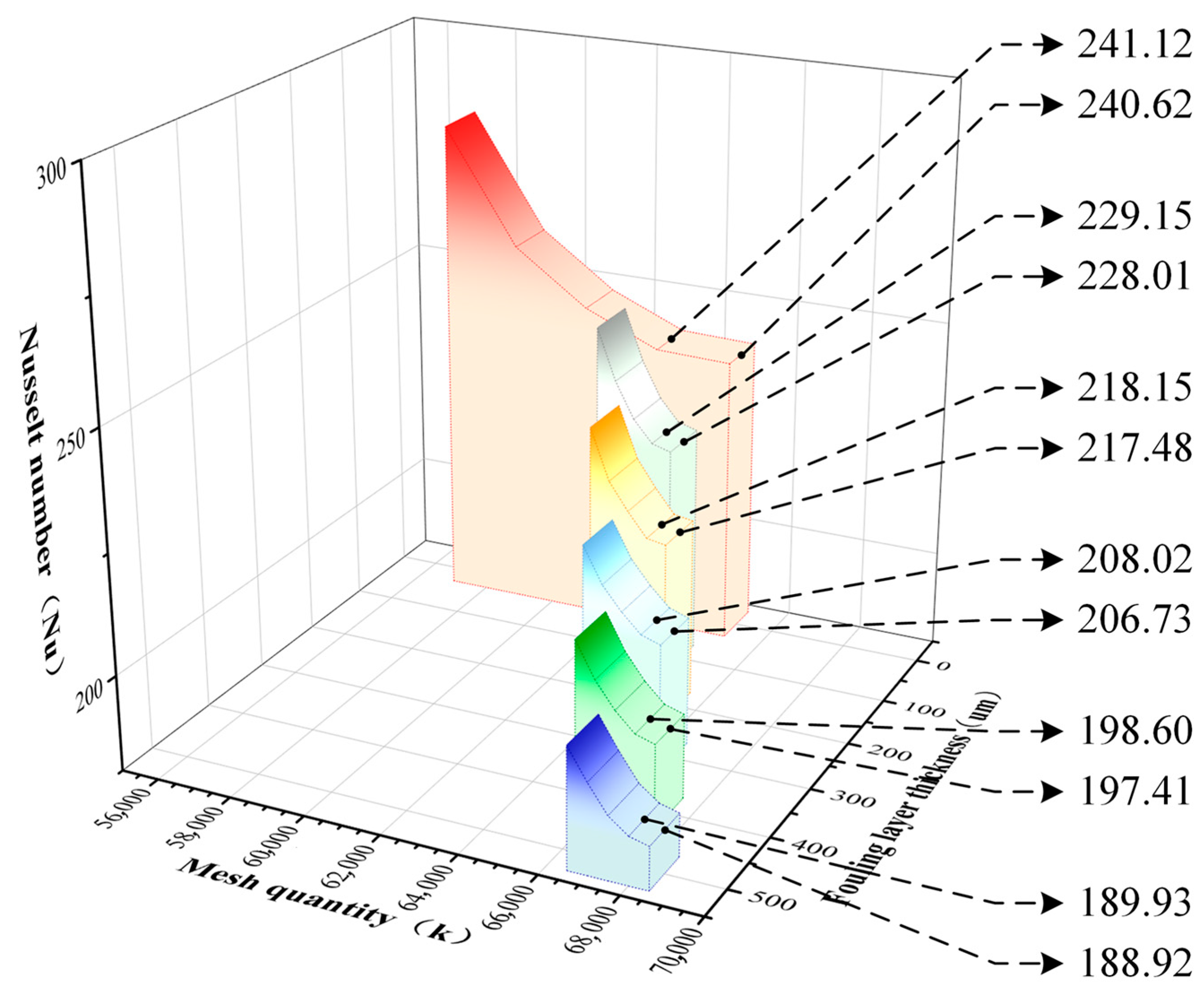Mathematics 13 03767 g003