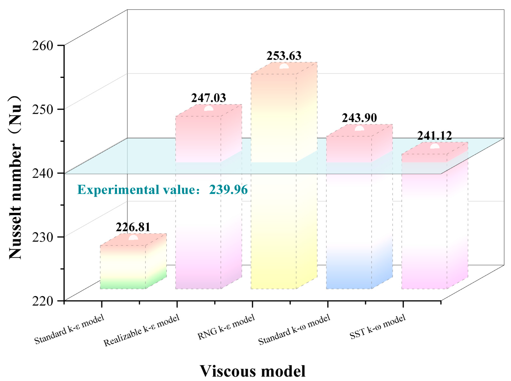 Mathematics 13 03767 g004