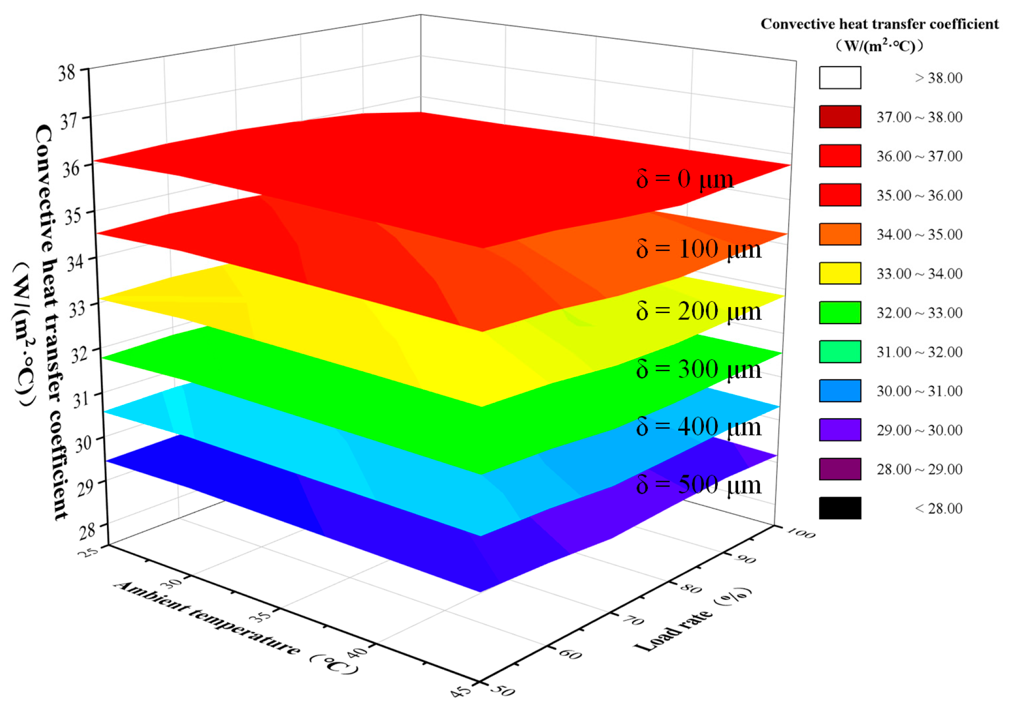 Mathematics 13 03767 g006