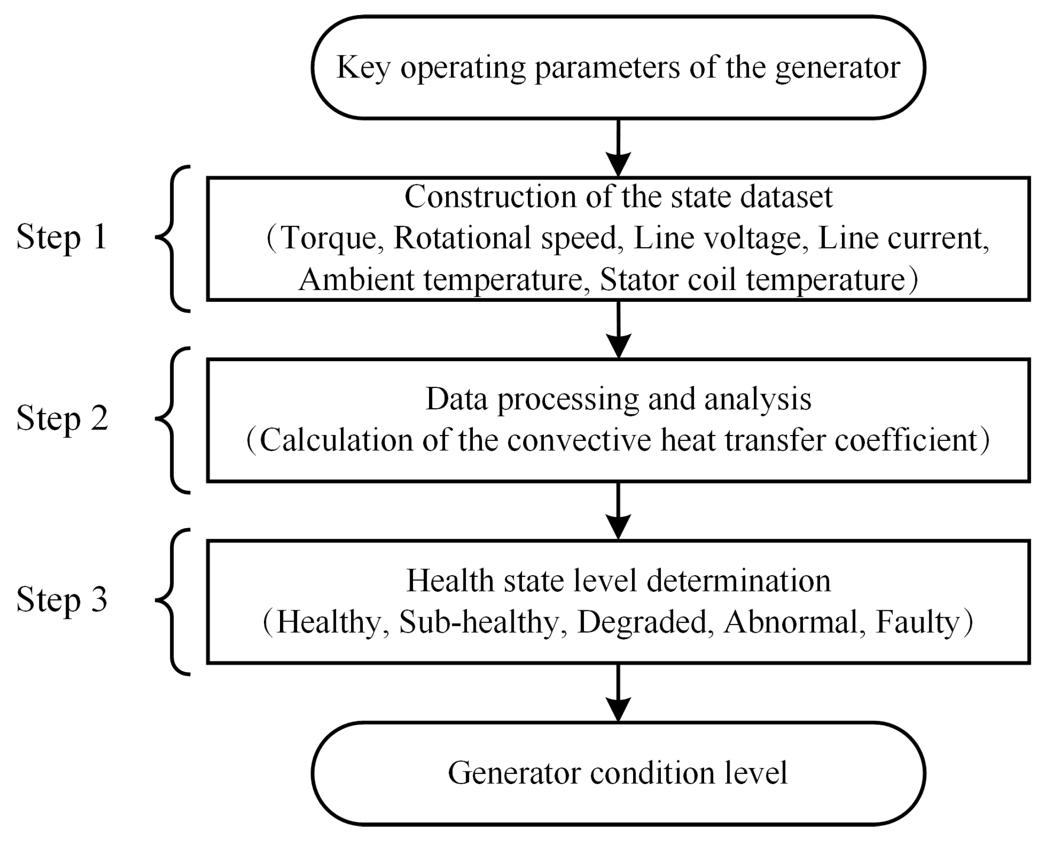 Mathematics 13 03767 g008