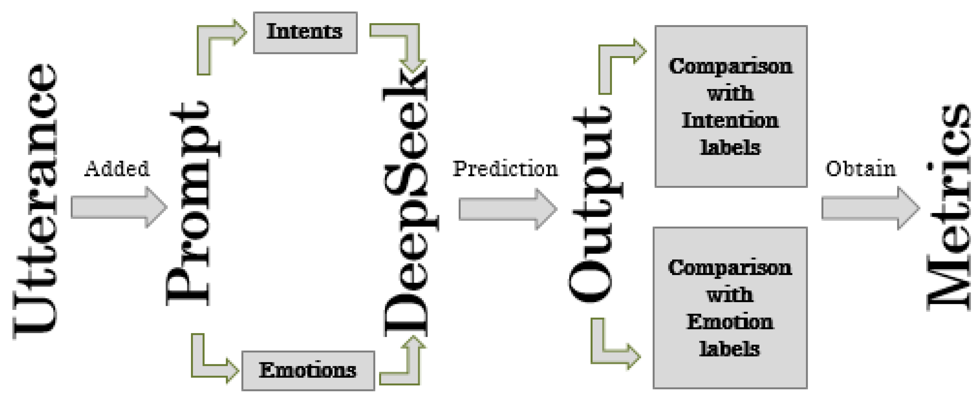 Mathematics 13 03768 g001