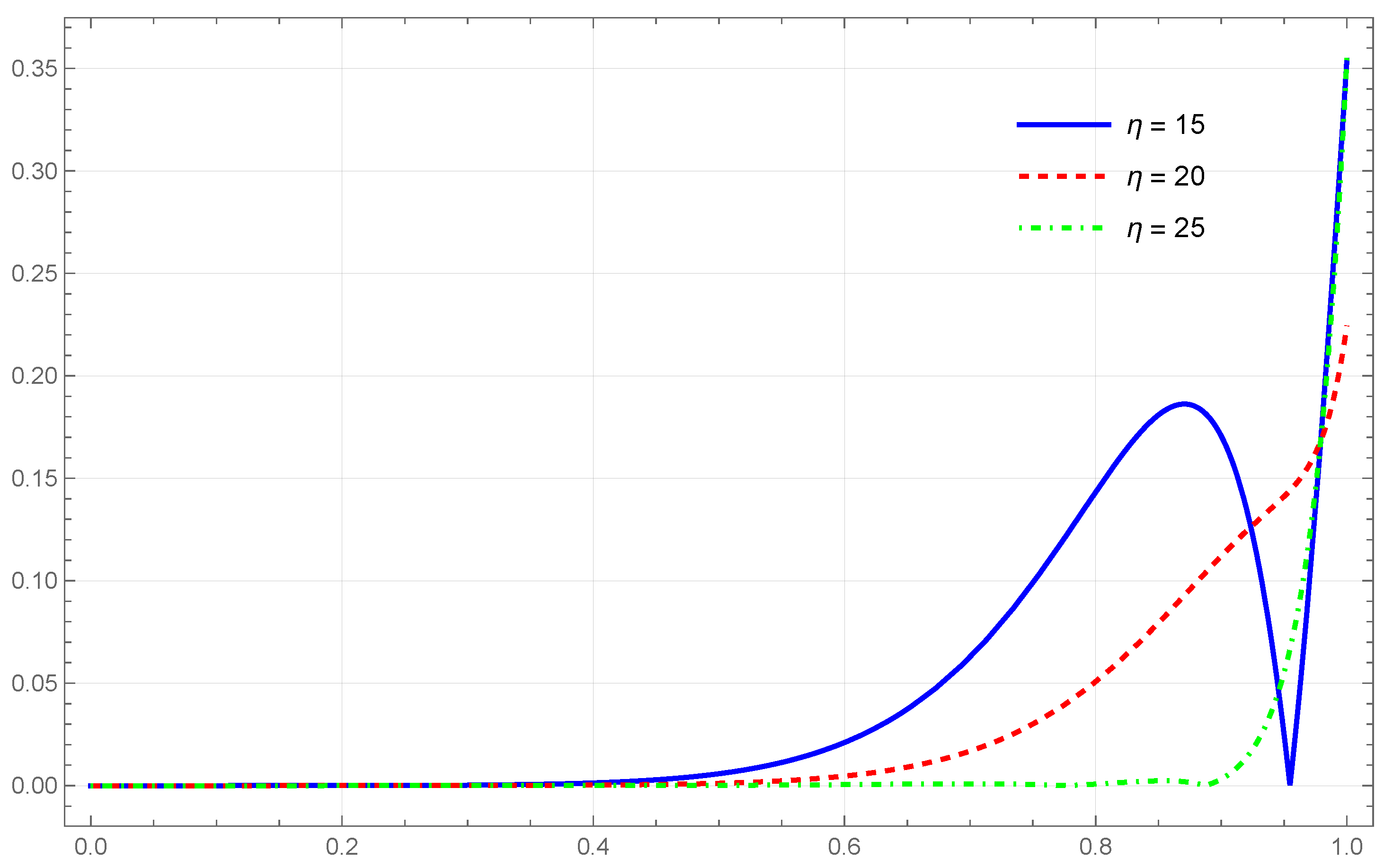 Mathematics 13 03770 g002