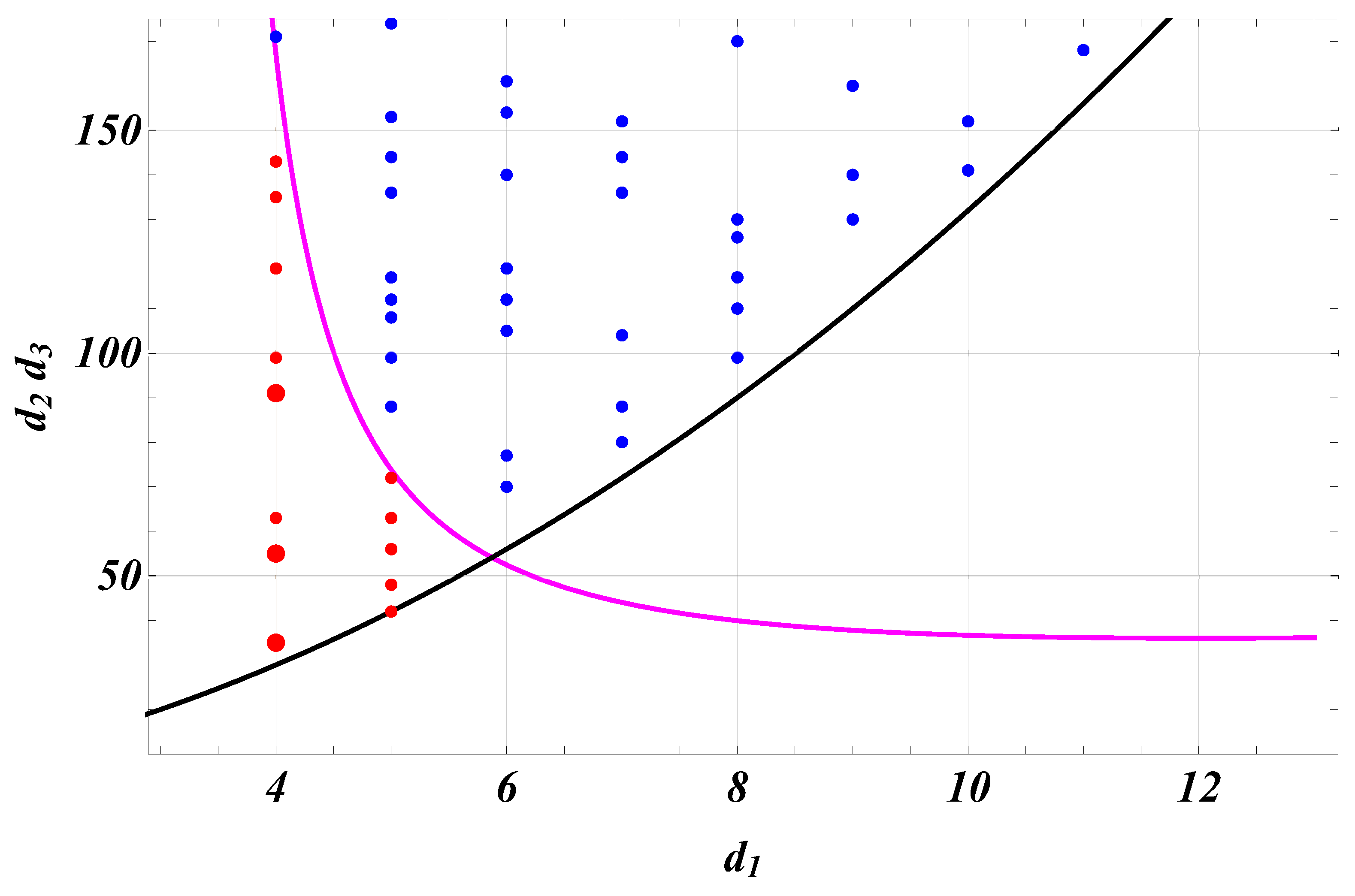 Mathematics 13 03771 g002