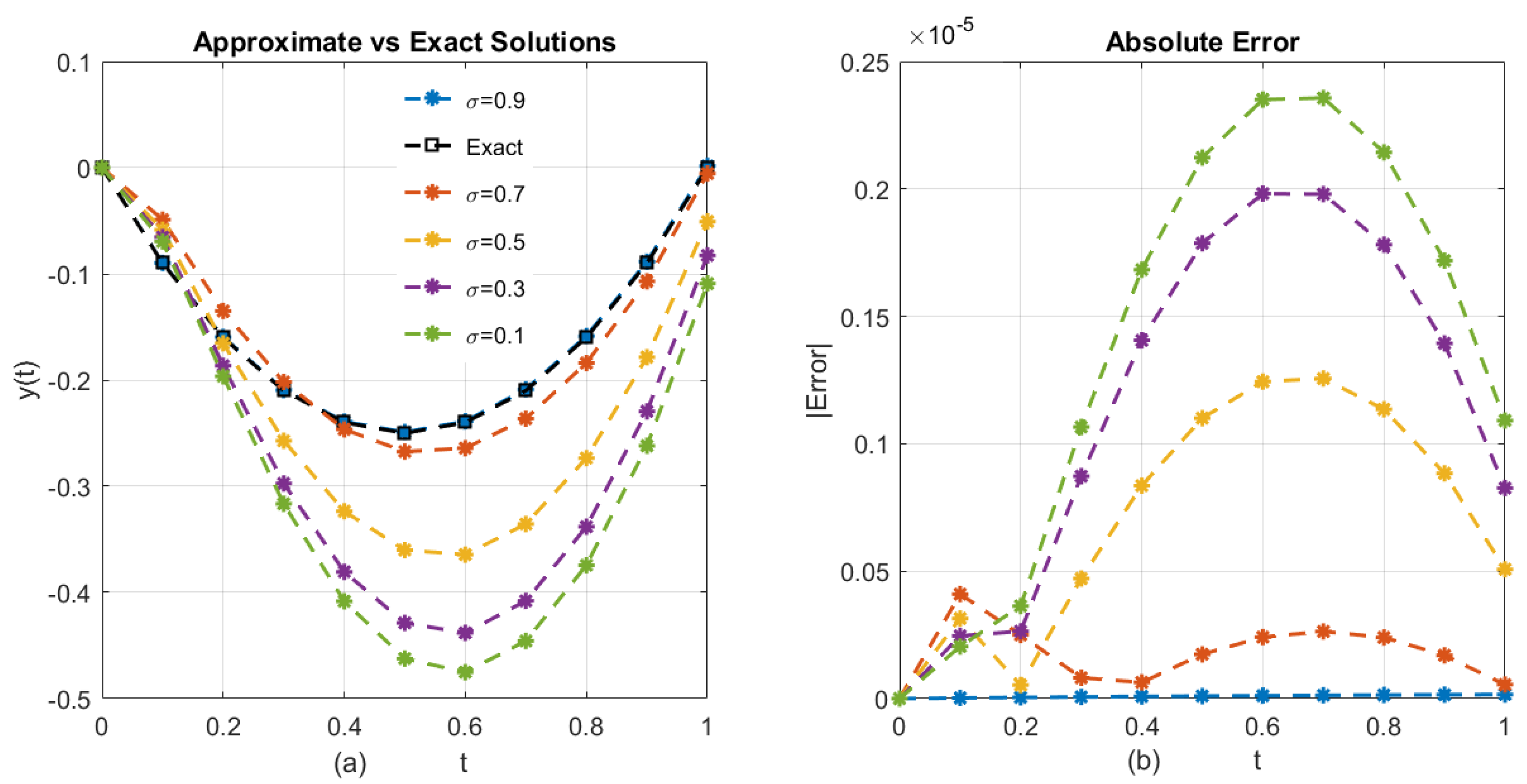 Mathematics 13 03774 g005