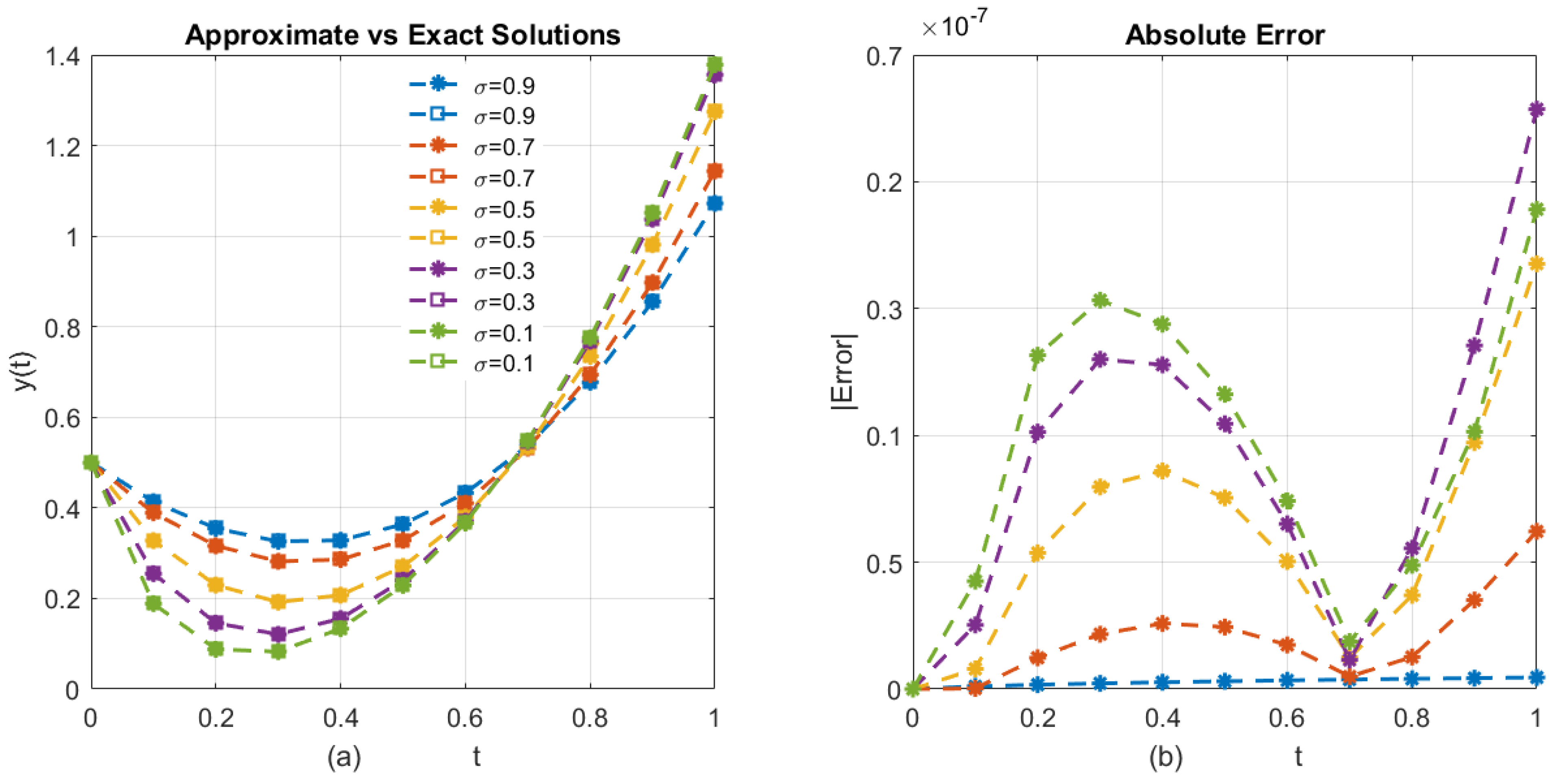 Mathematics 13 03774 g011