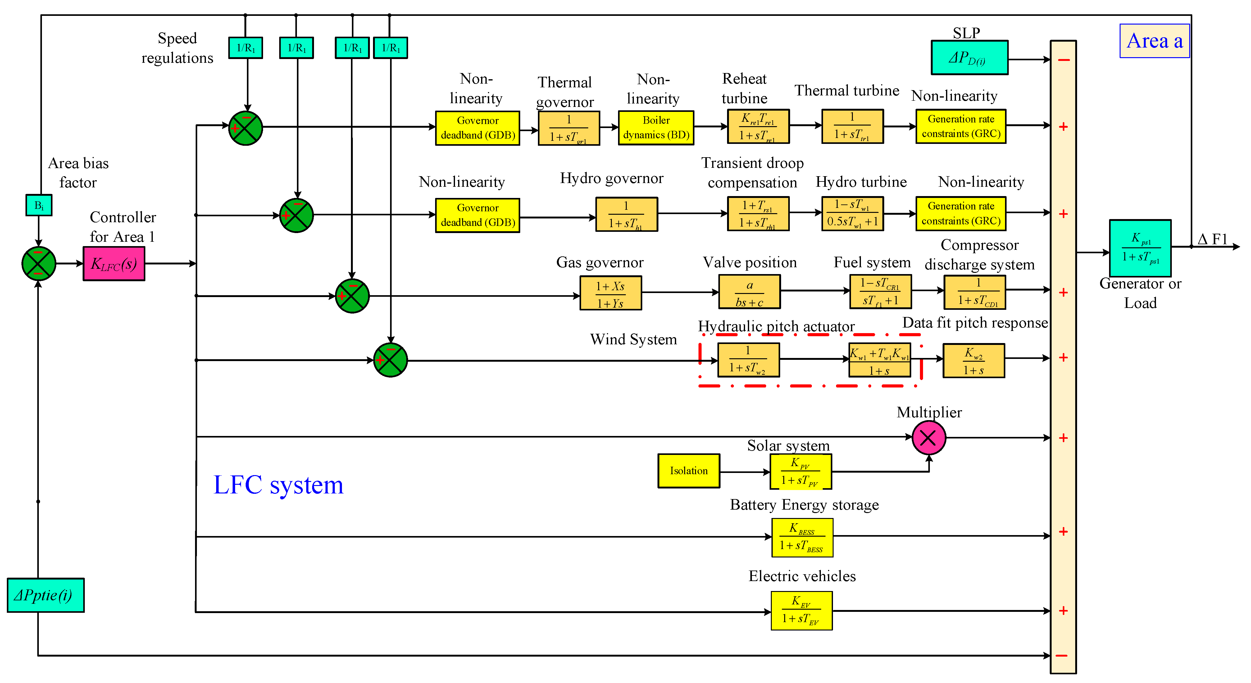 Mathematics 13 03775 g002