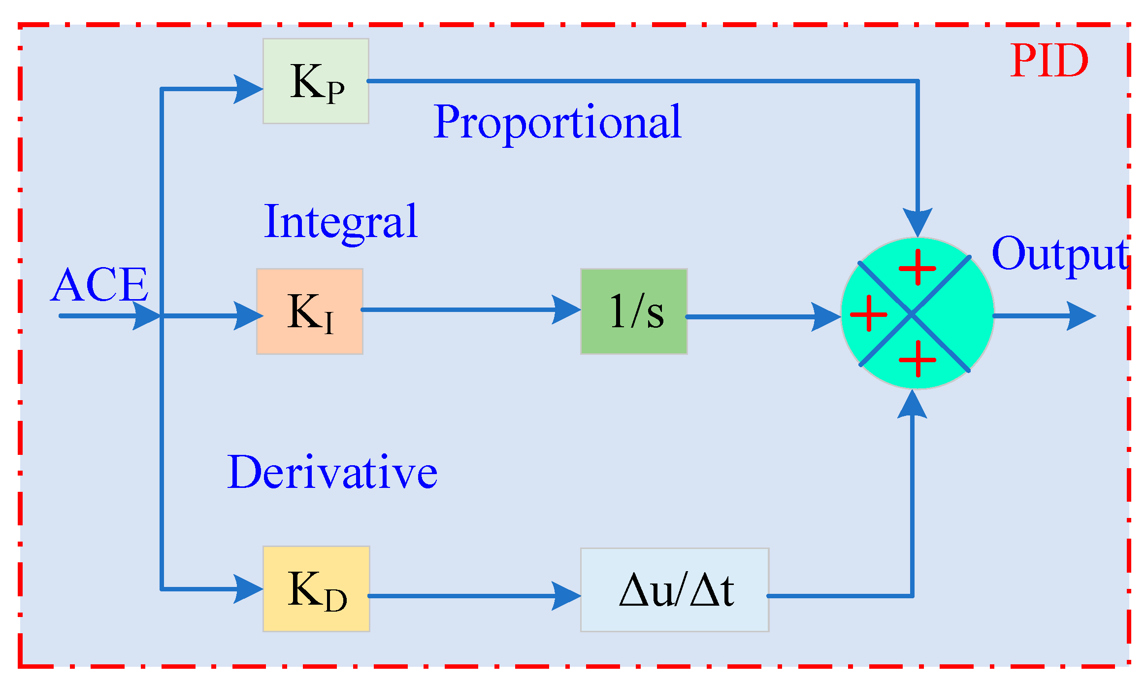 Mathematics 13 03775 g005