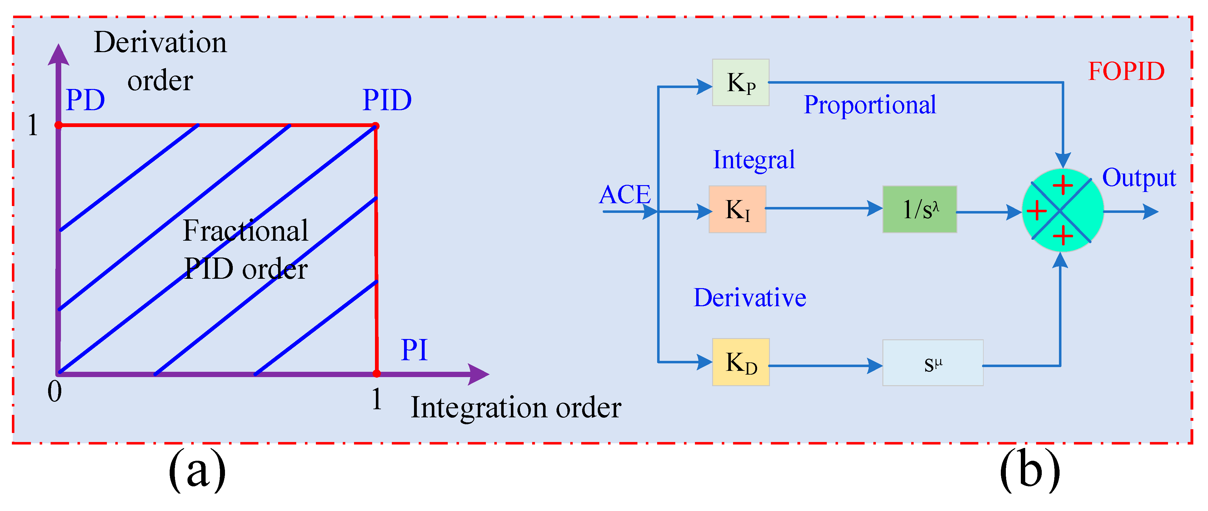 Mathematics 13 03775 g006