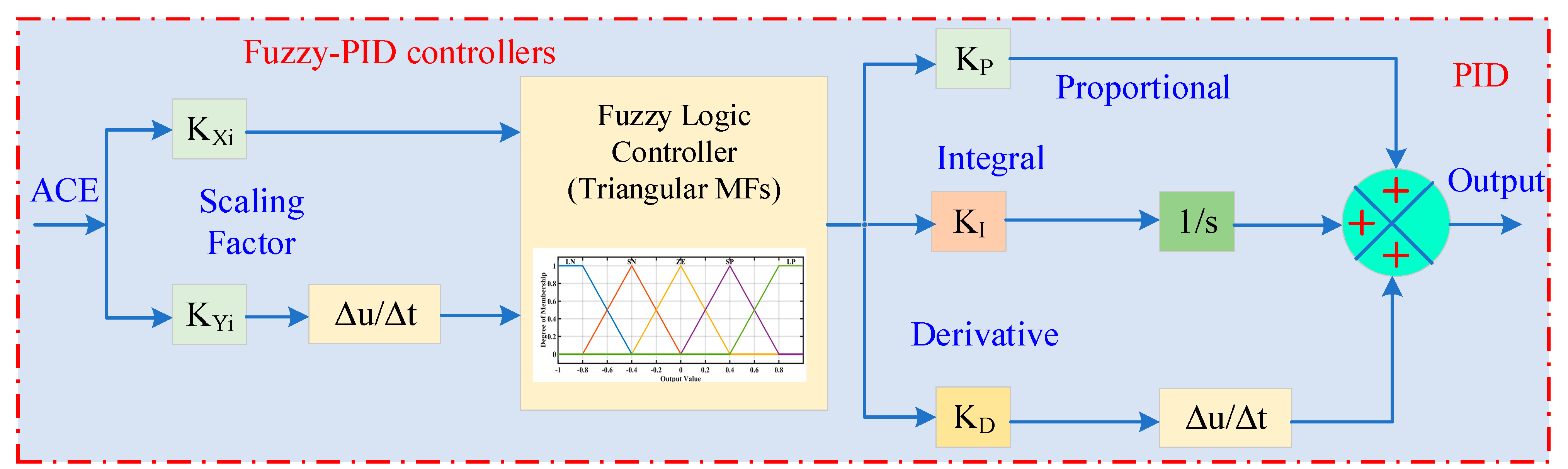 Mathematics 13 03775 g007