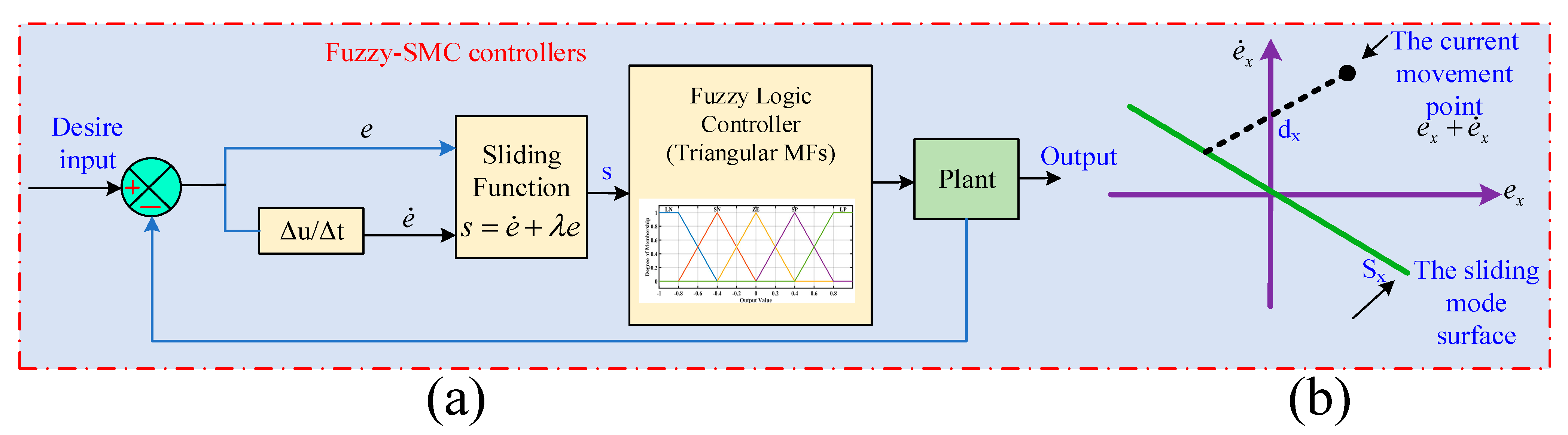 Mathematics 13 03775 g009