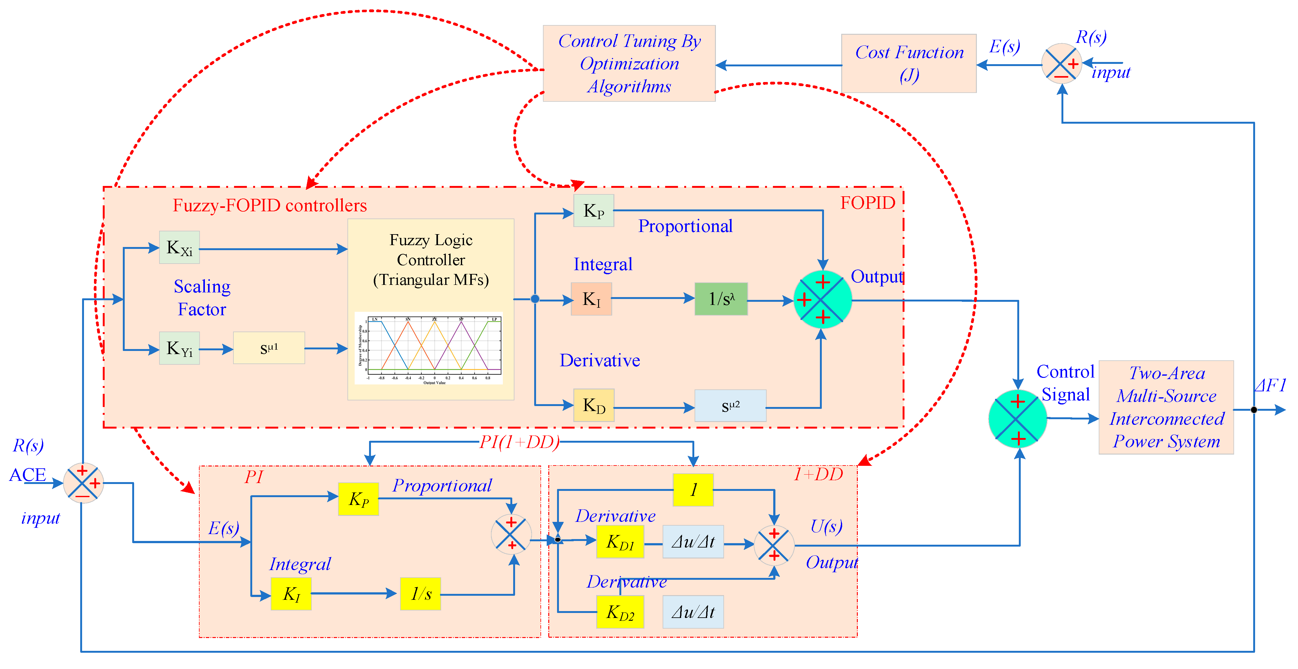Mathematics 13 03775 g010