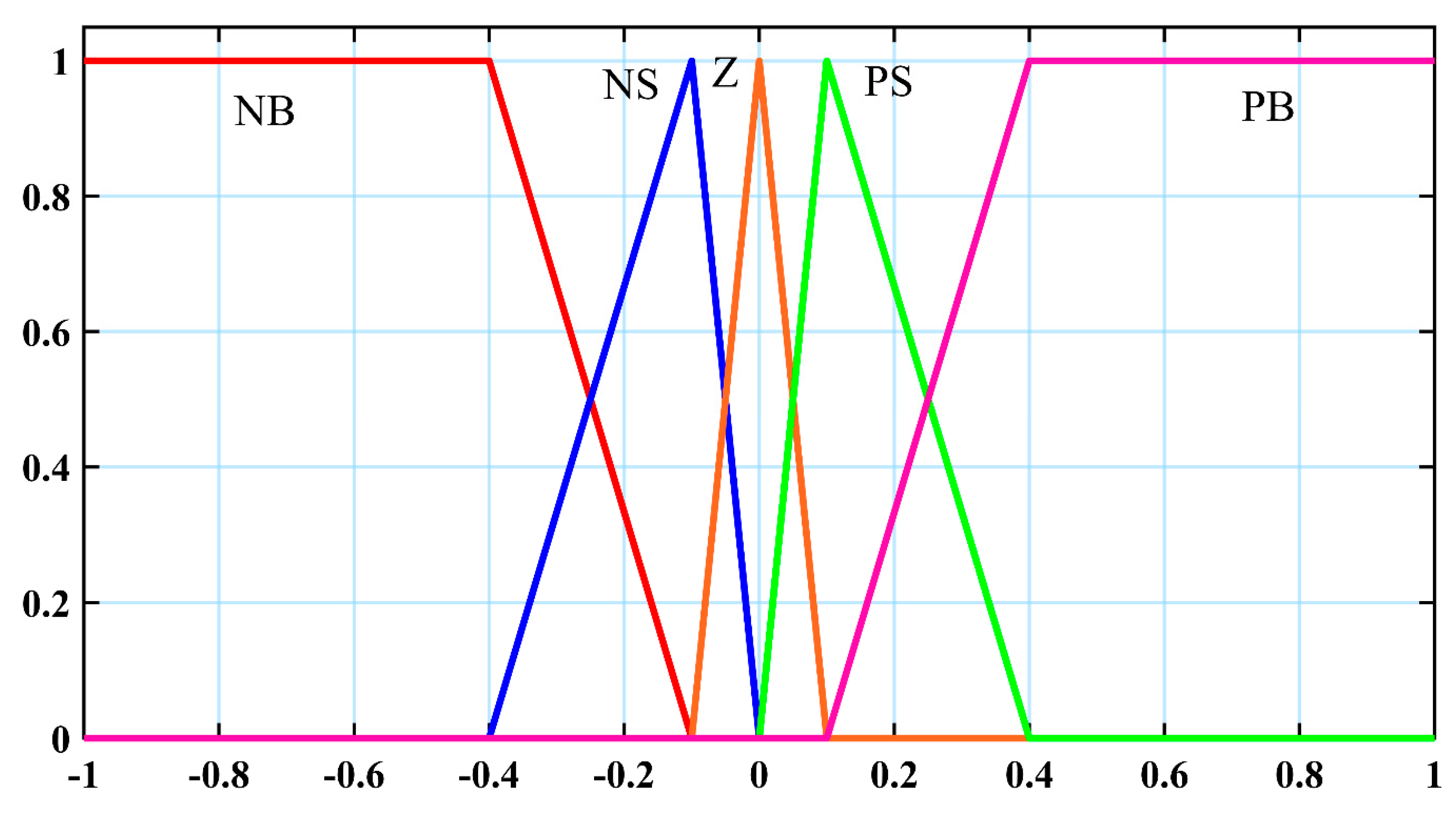 Mathematics 13 03775 g011