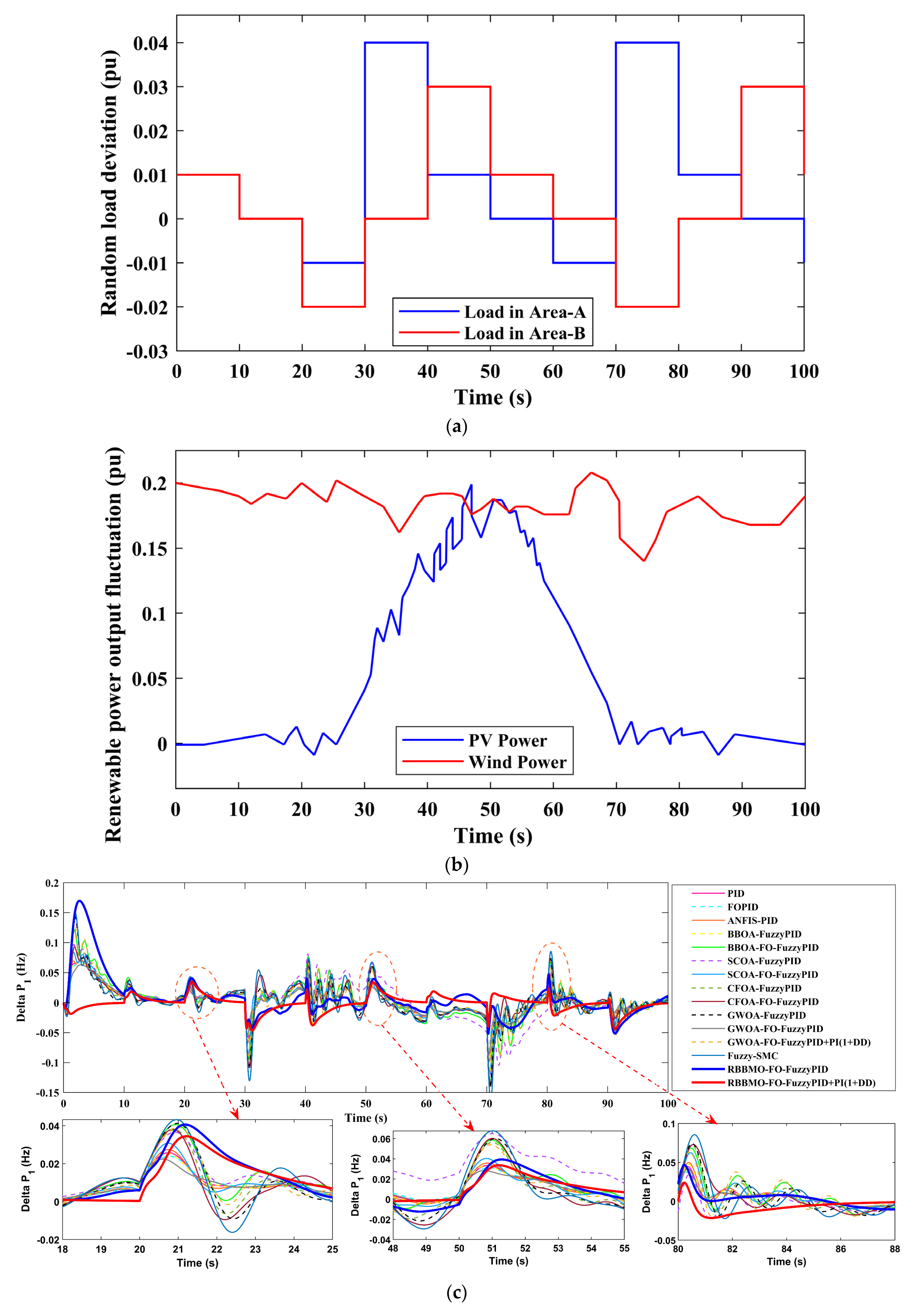 Mathematics 13 03775 g013a