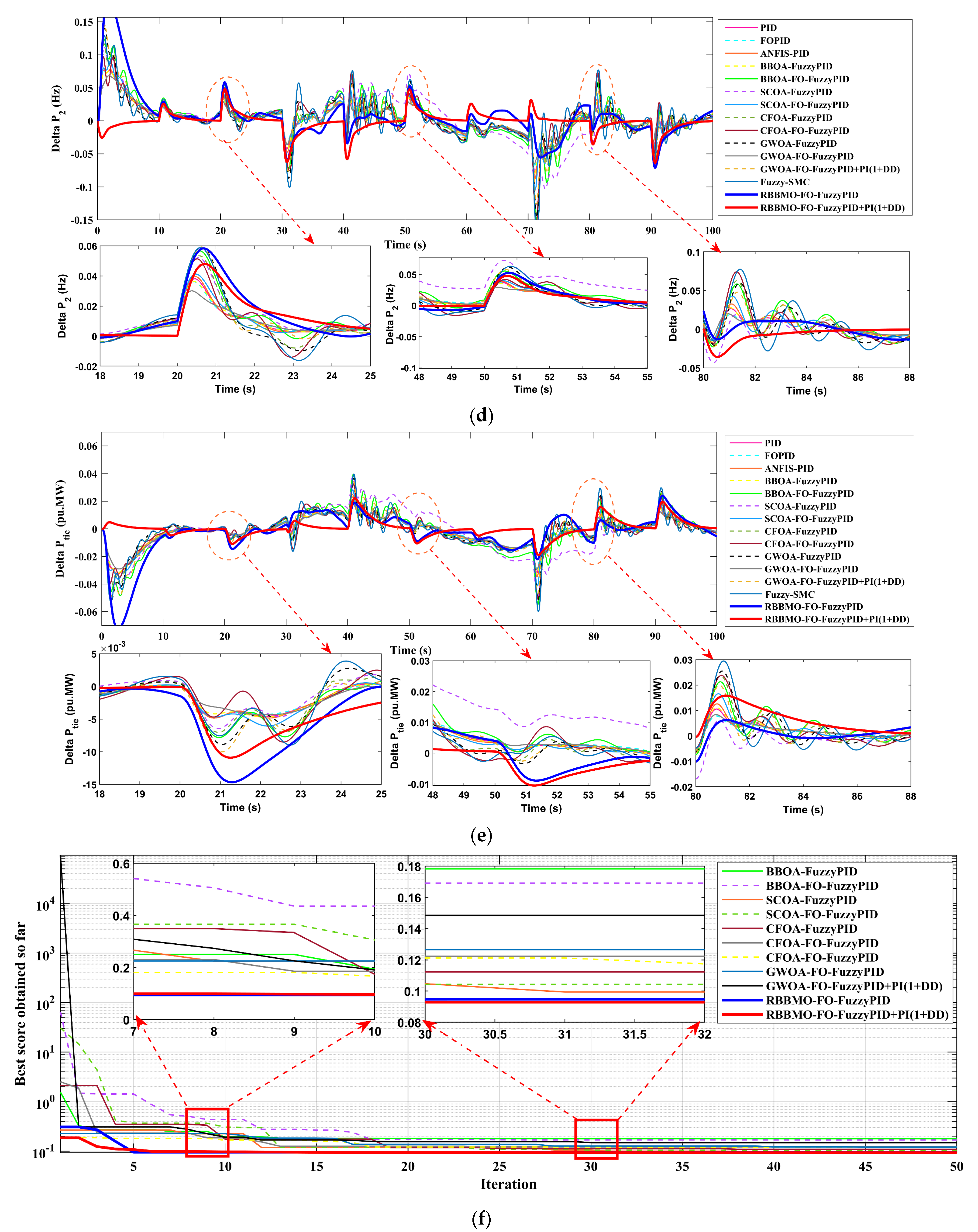 Mathematics 13 03775 g013b