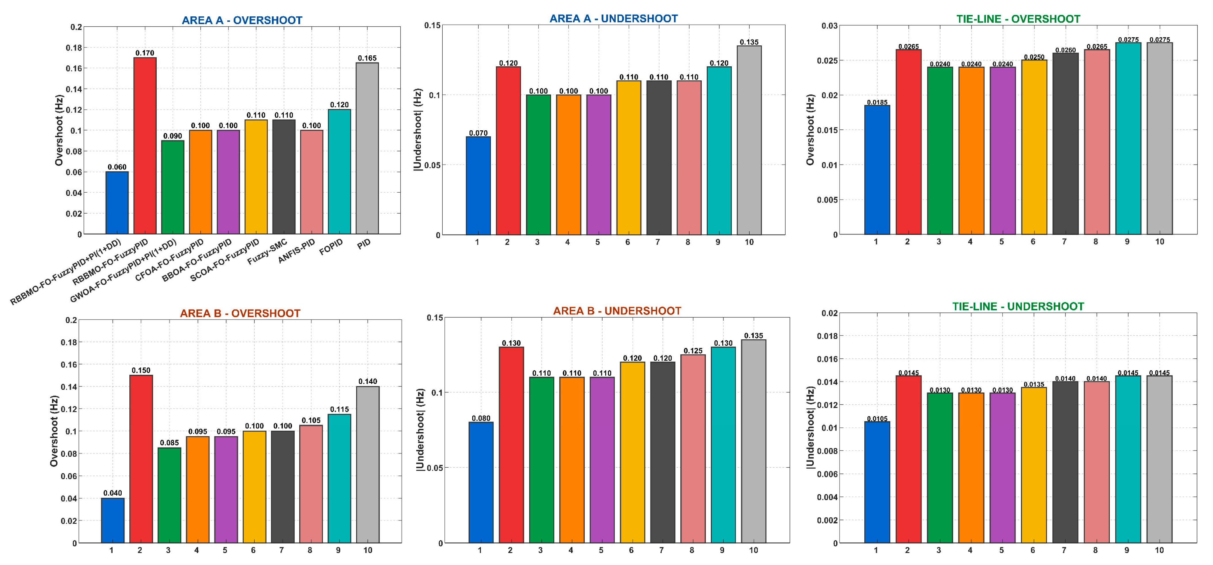 Mathematics 13 03775 g014