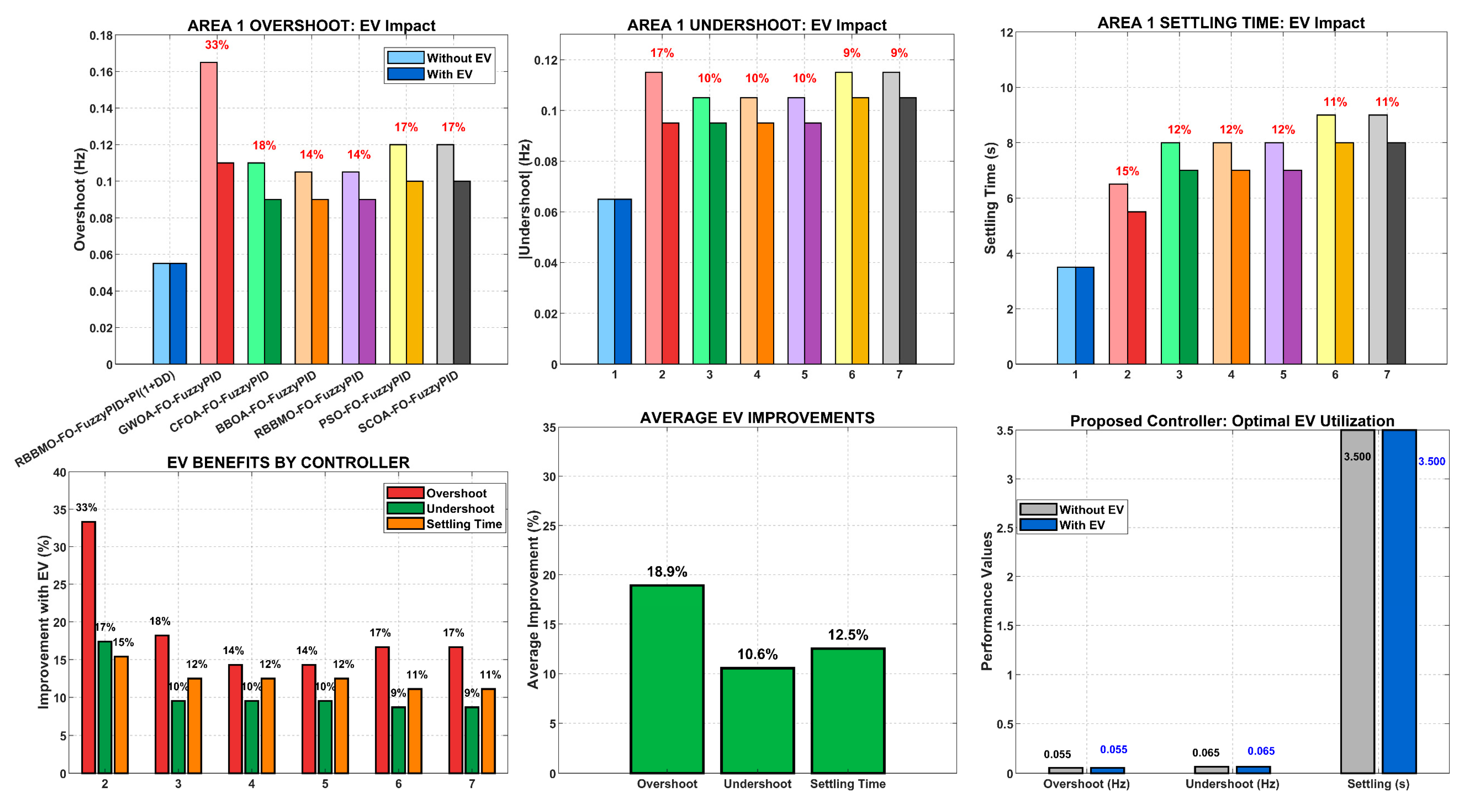Mathematics 13 03775 g019