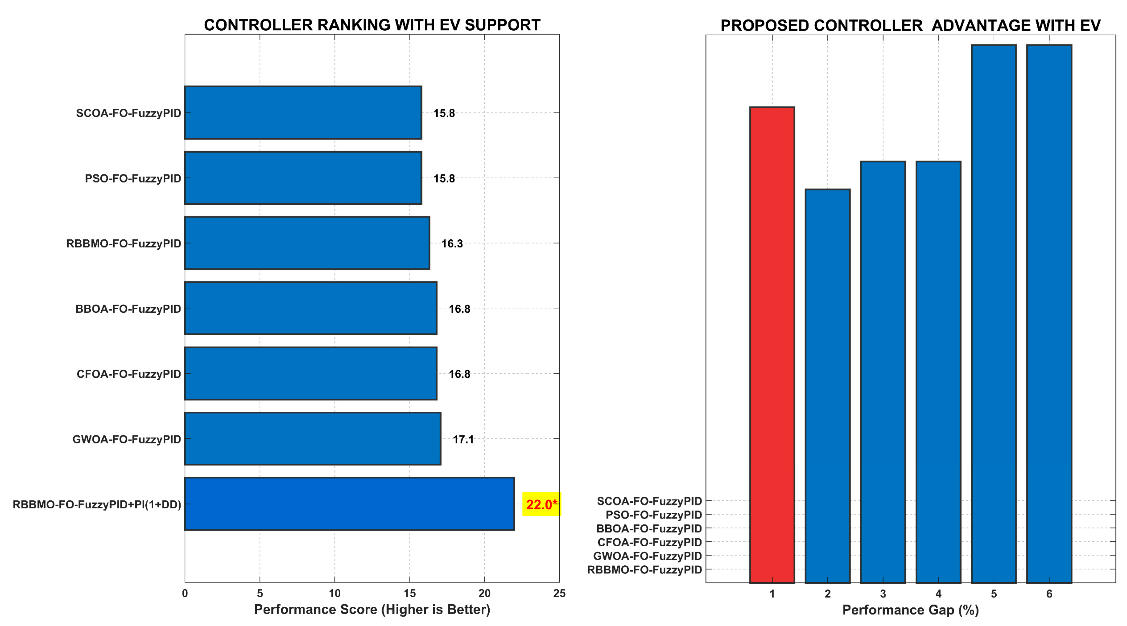 Mathematics 13 03775 g020