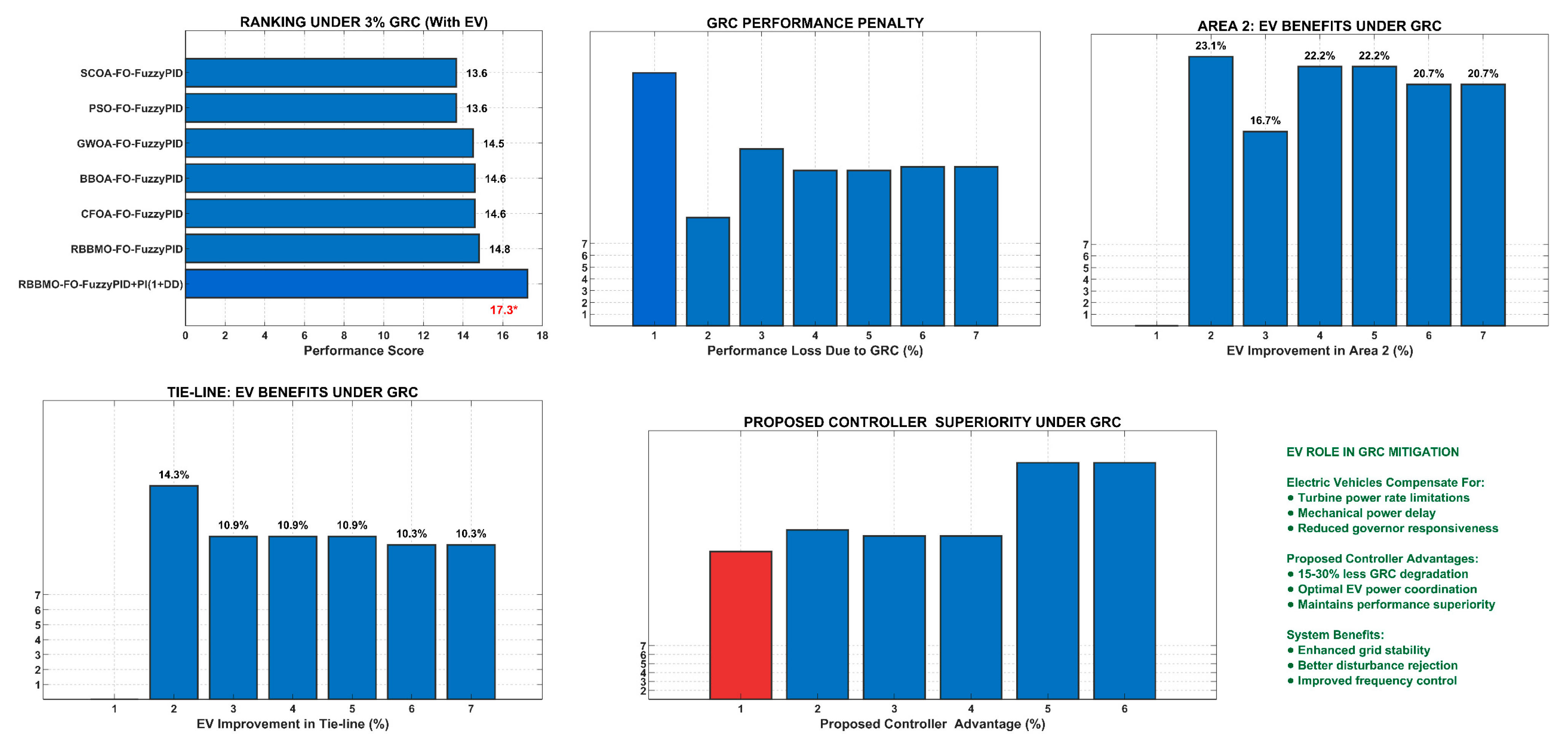 Mathematics 13 03775 g025