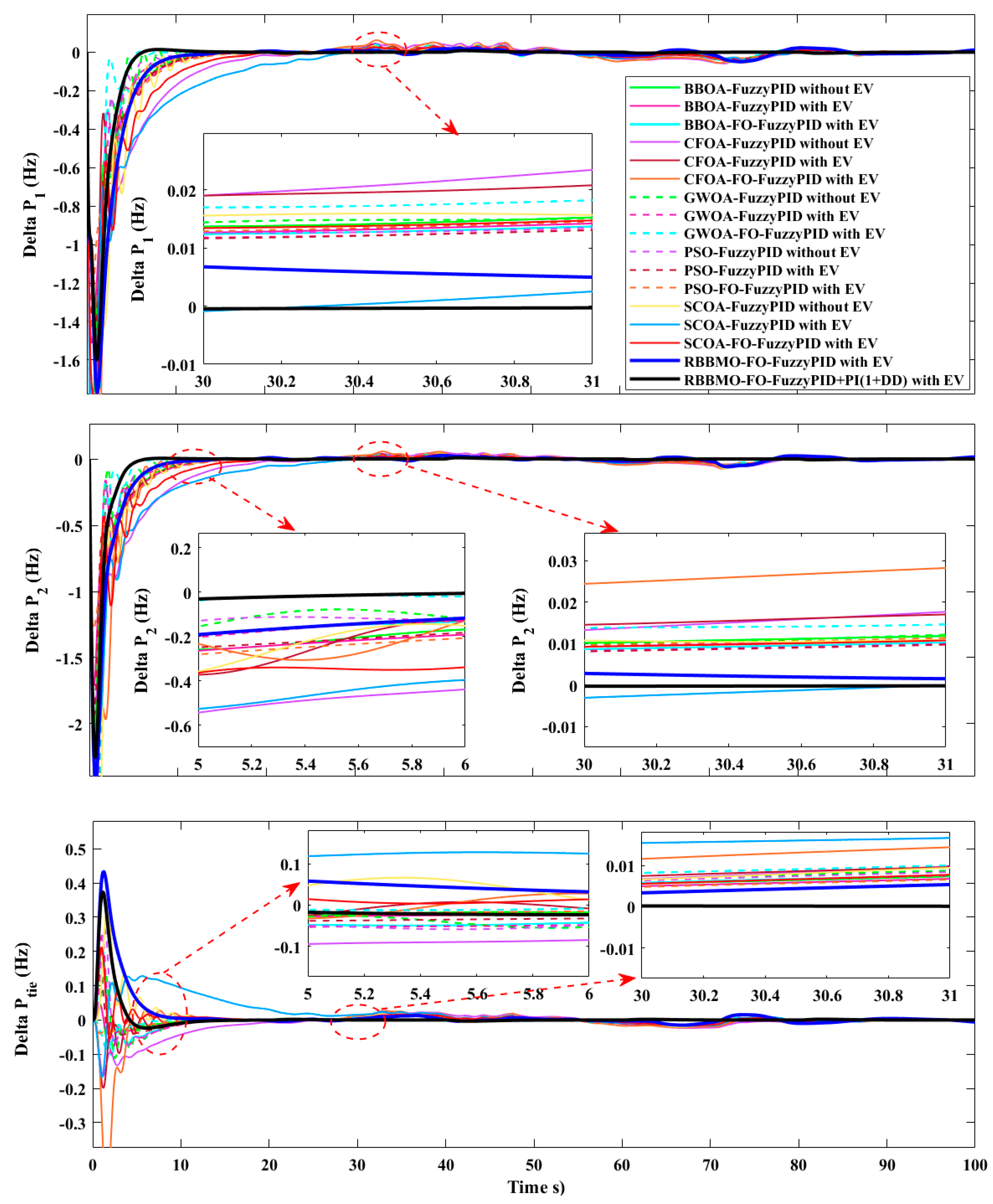 Mathematics 13 03775 g026